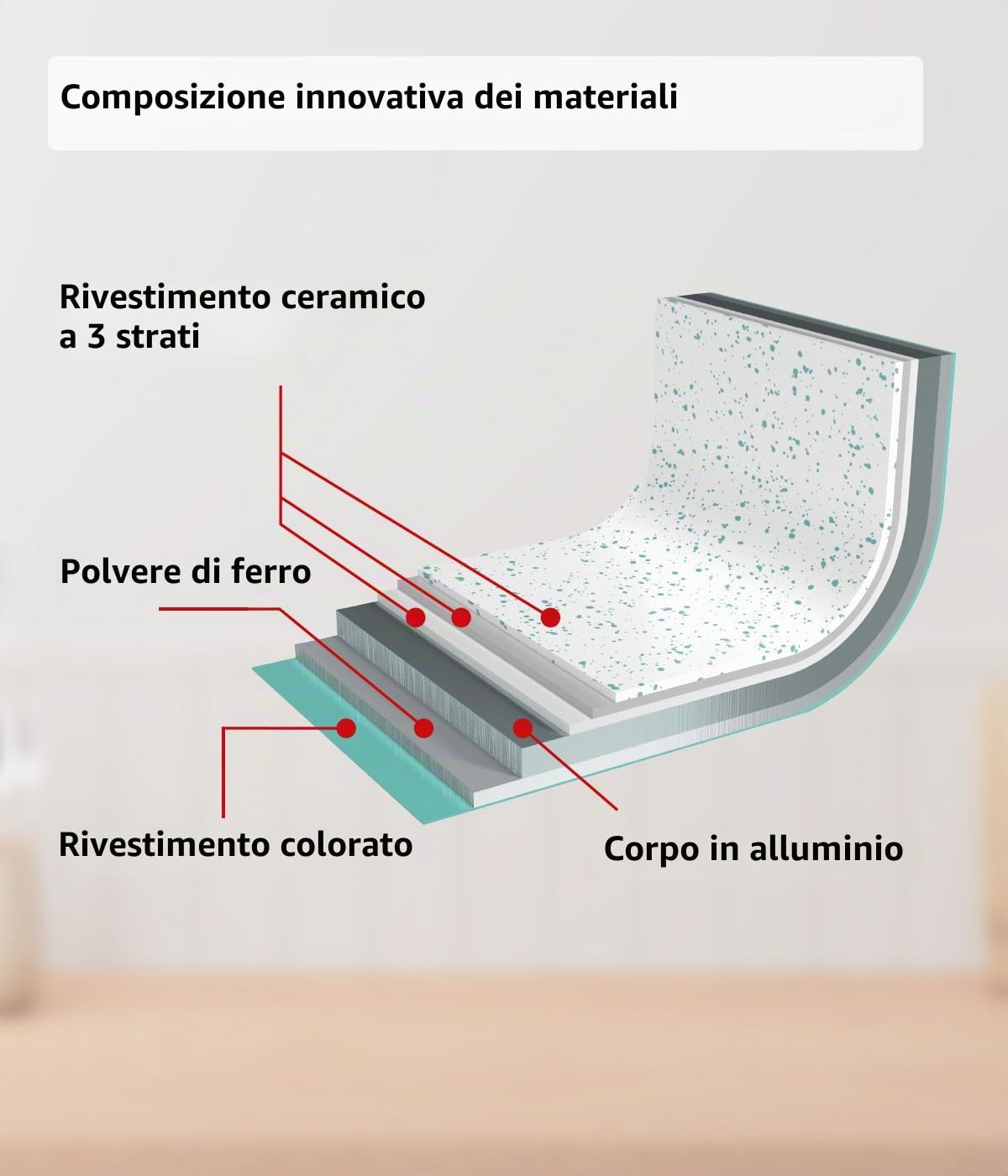 Cerafit Revolution, set di padelle 7 pezzi da 20 + 24 + 28 cm, 2 coperchi in vetro, inserto in ceramica, antiaderente, manico rimovibile, adatto a tutti i piani cottura, induzione, forno, lavabile in
