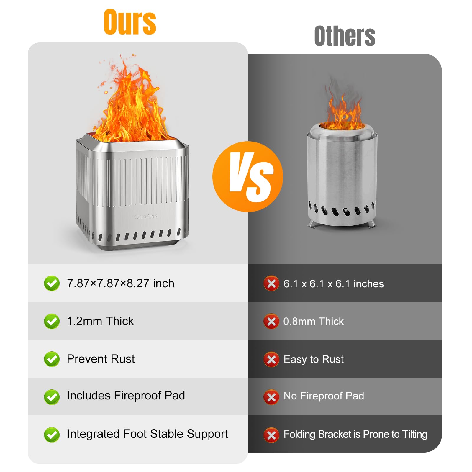 Gaprass Tabletop Fire Pit Smokeless, 8.27