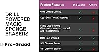 Vista 3 de Kit de 6 piezas de borrador de esponja mágica de 3.5 pulgadas con accesorio de taladro 25% más gruesas ultra duraderas almohadillas de borrar