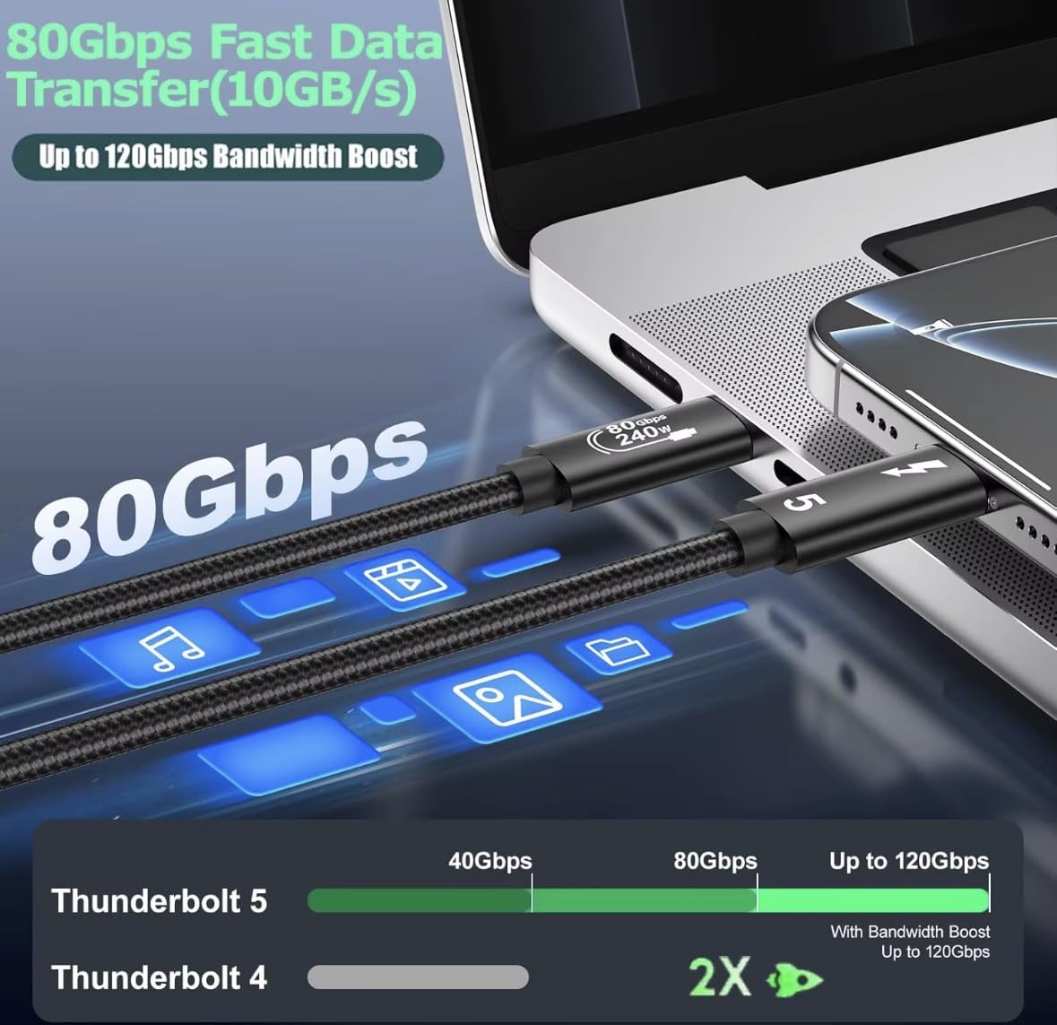 USB-C a USB-C 3ft, CONSEGNA di alimentazione 420W, trasferimento dati fino a 80 GBPS, supporto video UHD 16K, nero intrecciato