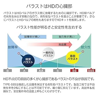 Amazon | HID屋 TYPE-SSS バラスト 35W | HIDキット | 車＆バイク