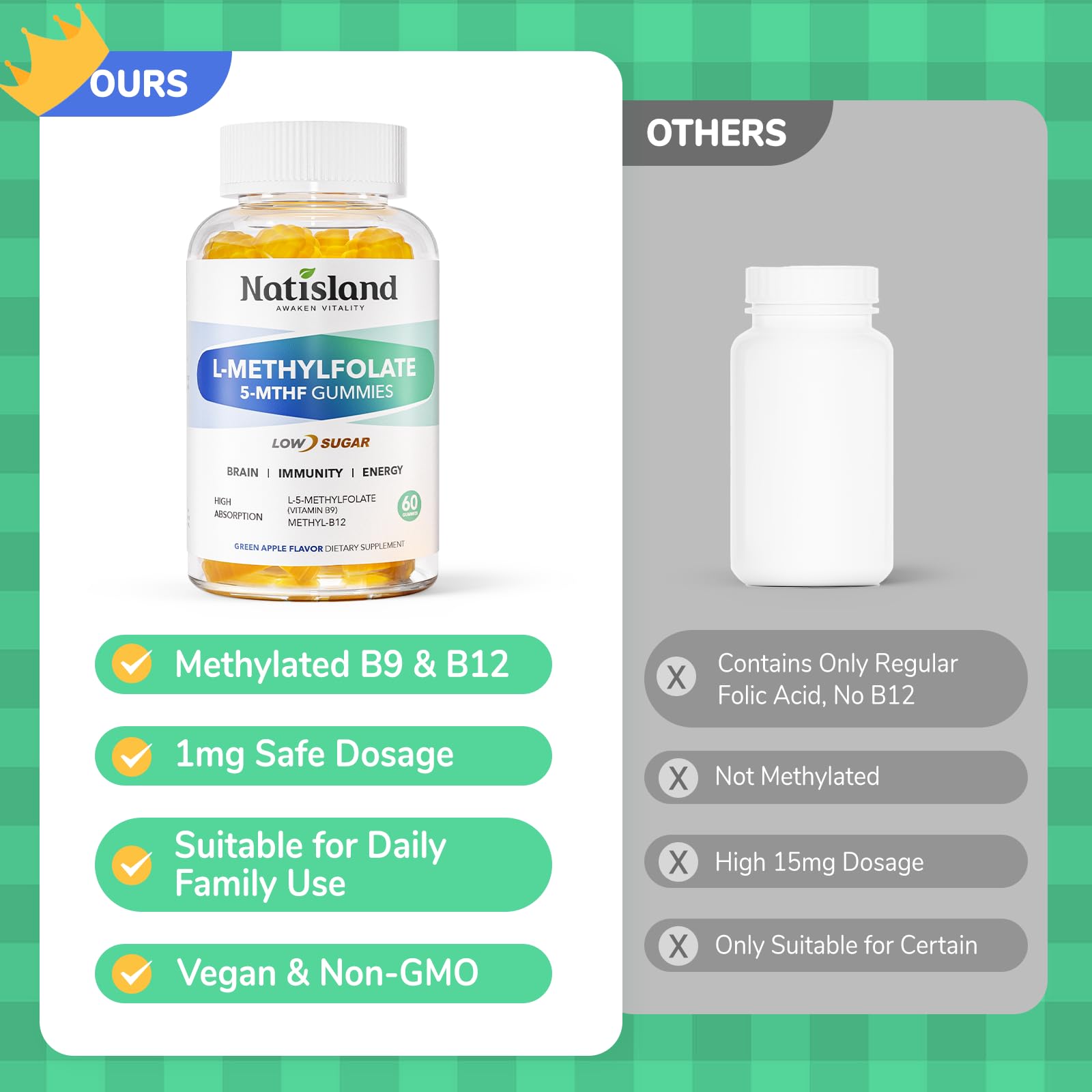 Methylfolate Gummies for Kids & Adults, L-Methylfolate & Methyl B12, 60 CT — Amazon image 8