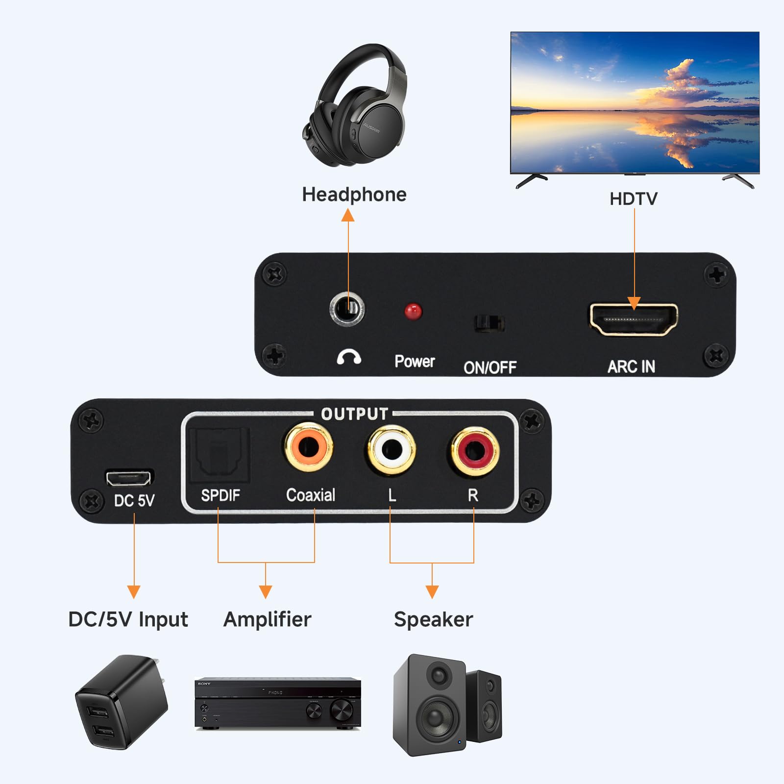 Adaptador de audio HDMI ARC a óptico, extractor de audio ARC HDMI a cable coaxial adaptador para TV, extractor estéreo analógico de 3.5 mm L/R