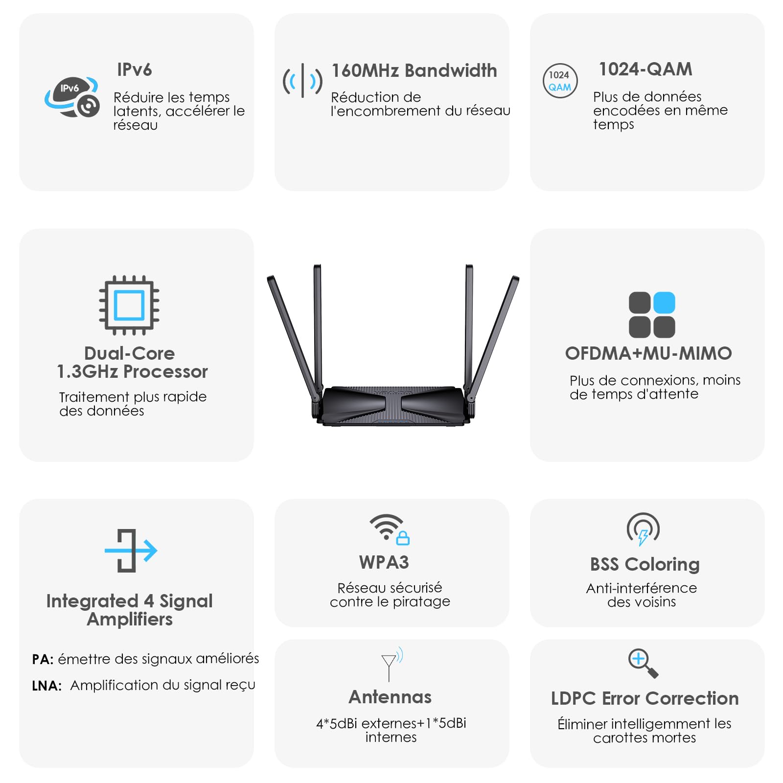 WAVLINK AX3000 Routeur WiFi 6 Dual Band 2.4G/5G 3000Mbps - pour Jeu/VR Pro, Réseau Mesh Intégral, 4xMU-MIMO, OFDMA/WPA3, 160MHz, IPv6, Haute Vitesse + Mode AP