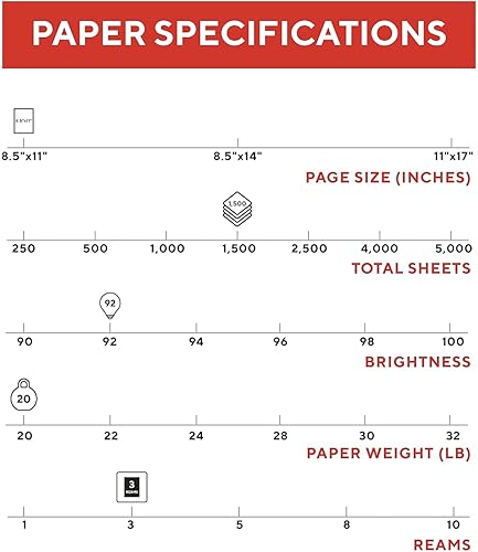 Vista 4 de Staples TRU RED Papel de copia, 8.5" x 11", brillo 92, papel de impresora de acabado liso, 20 libras, 500 hojas/resma, 3 resmas/cartón, blanco