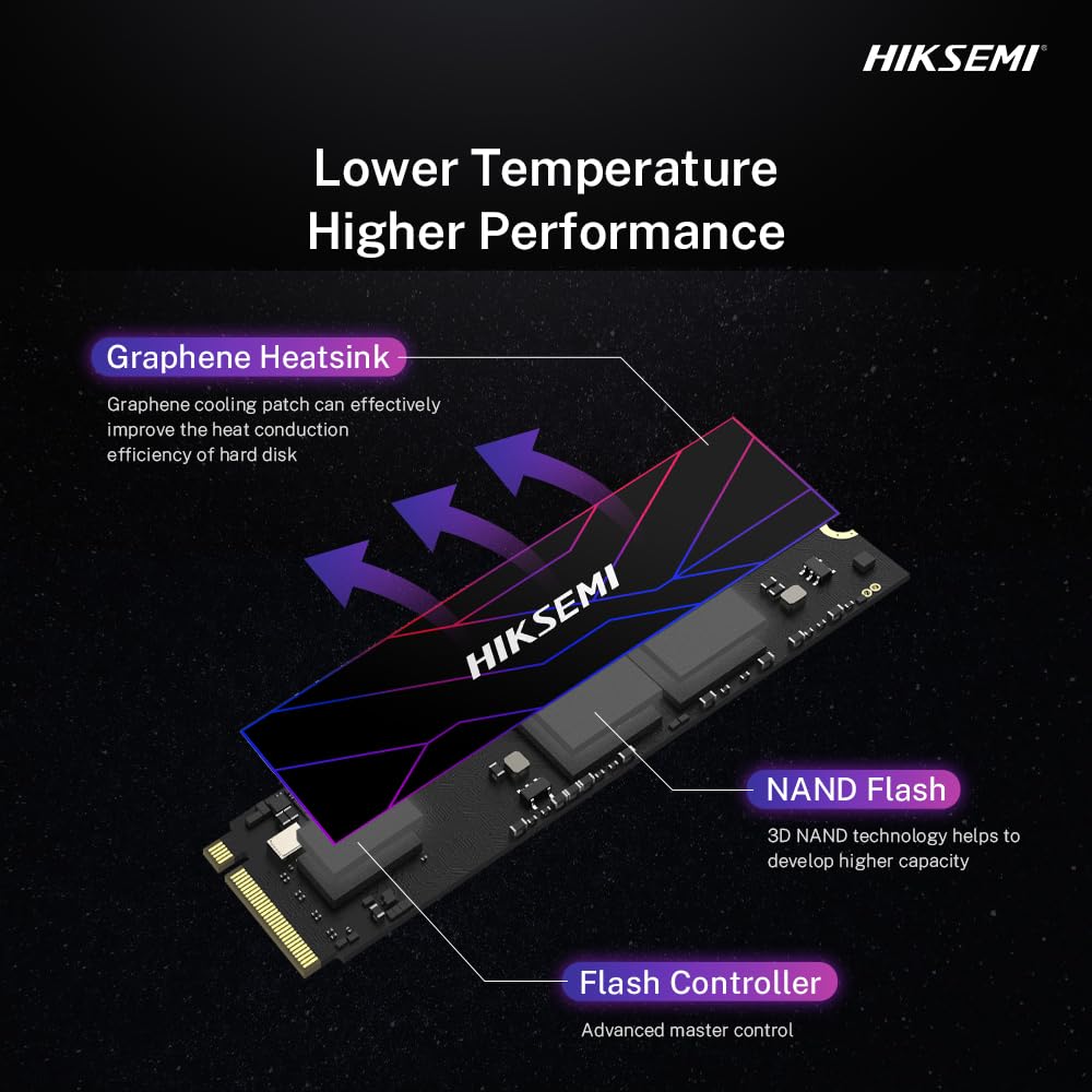 HIKSEMI SSD-FUTURE Lite Internal Solid State Drive, 1024GB, M.2