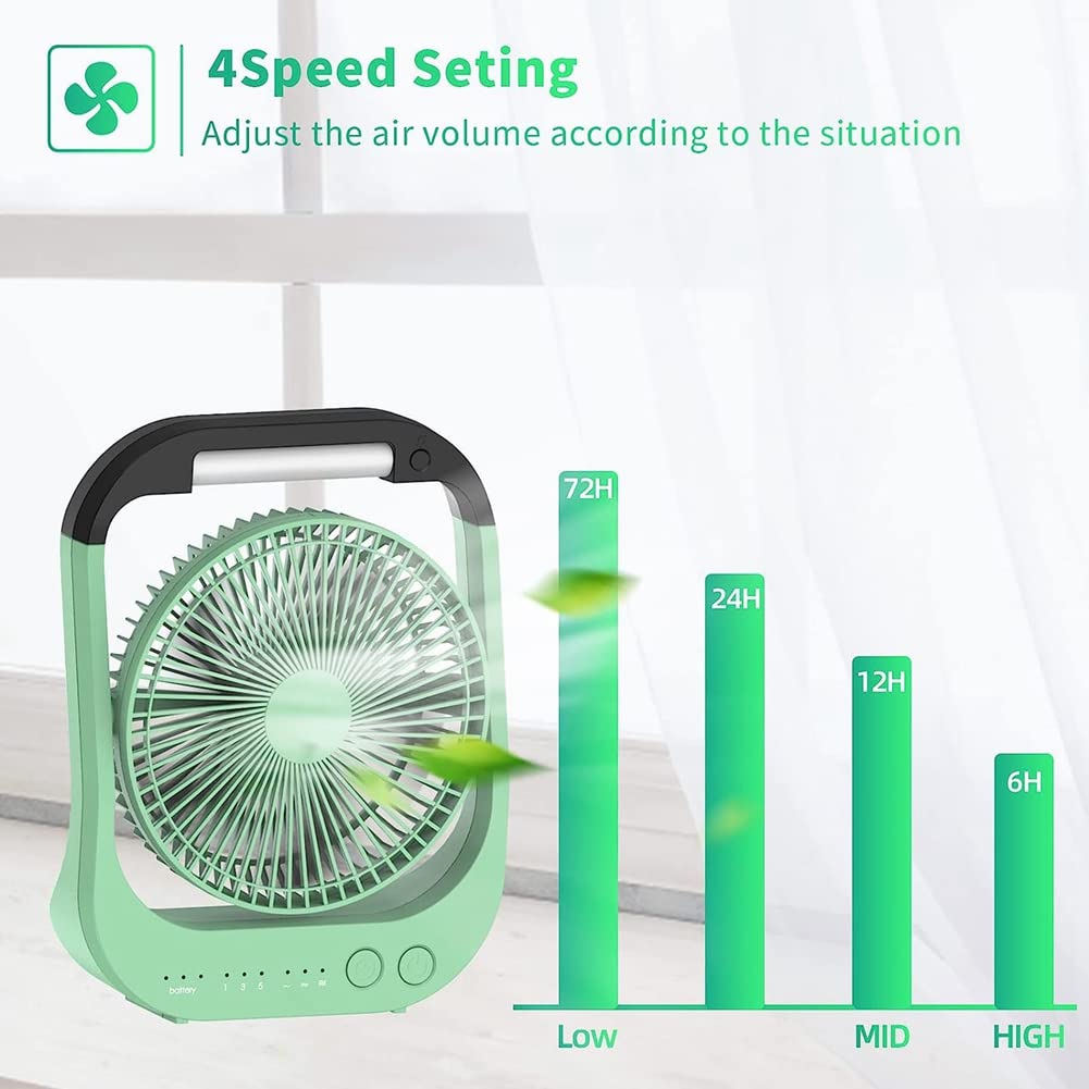 Ventilador de Escritorio USB 10000MAh Ventilador con BateríA Recargable Ventilador de Mesa de 4 Velocidades Ventilador de Camping de 8 Pulgadas Luz LED de RotacióN de 180°