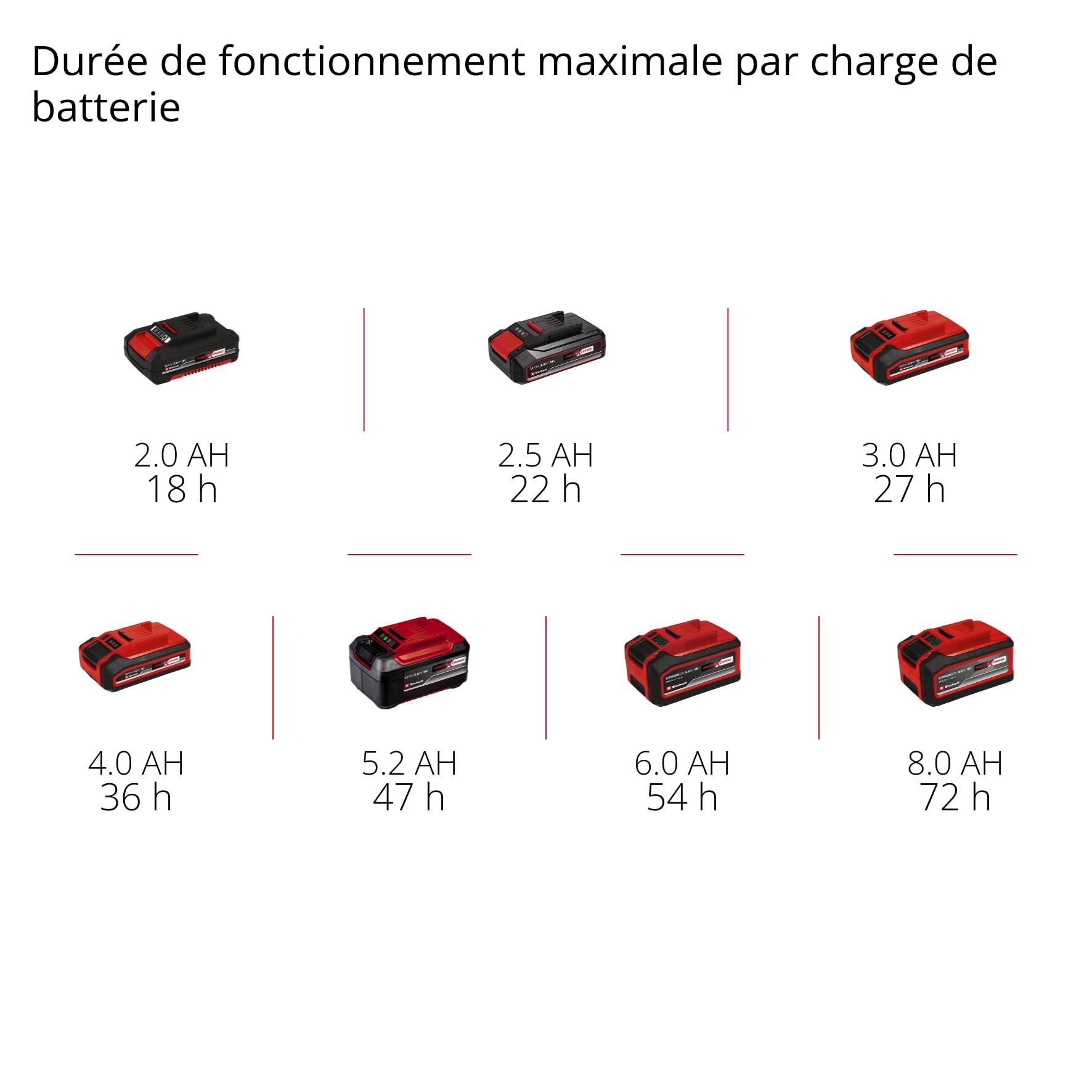 Radio de Chantier sans Fil Einhell Te-CR 18 Li Dab+/FM/BT-Solo | PXC | 18 V | DAB+ | FM | Bluetooth | AUX | USB | recherche automatique des stations | écran couleur TFT | IP65