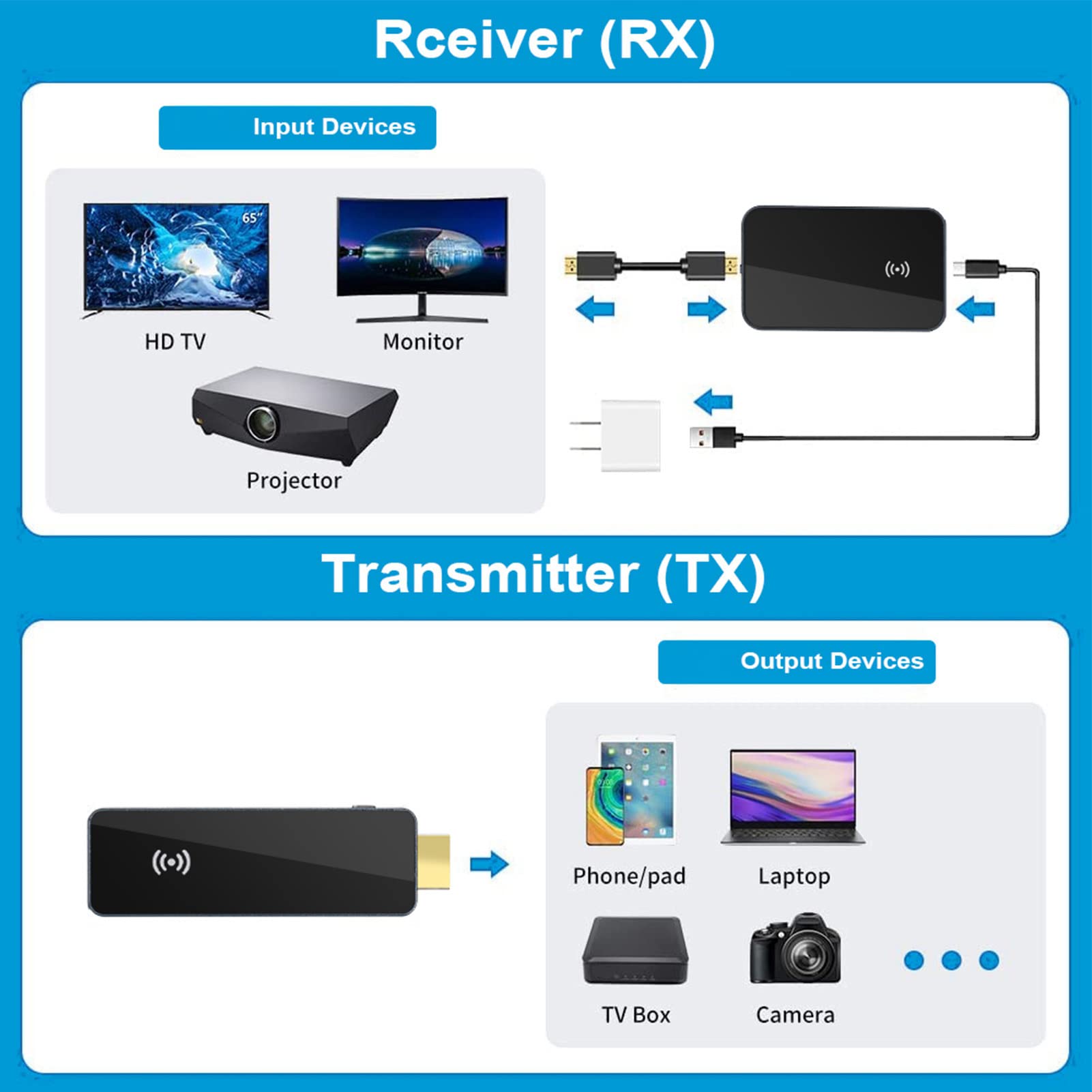 Tragbarer drahtloser HD-Multimedia-Schnittstellensender und -empfänger – einfache Verbindung, Latenz, schnelle Übertragung, mehrere Schnittstellen