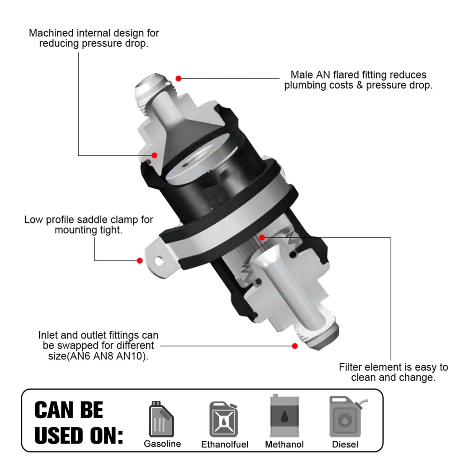 Filtro Carburante in Linea AN6 / AN8 / AN10 Nero Etanolo E85 con Elemento in Acciaio Inossidabile da 100 Micron e Adesivo (Color : Black AN10 Fitting)