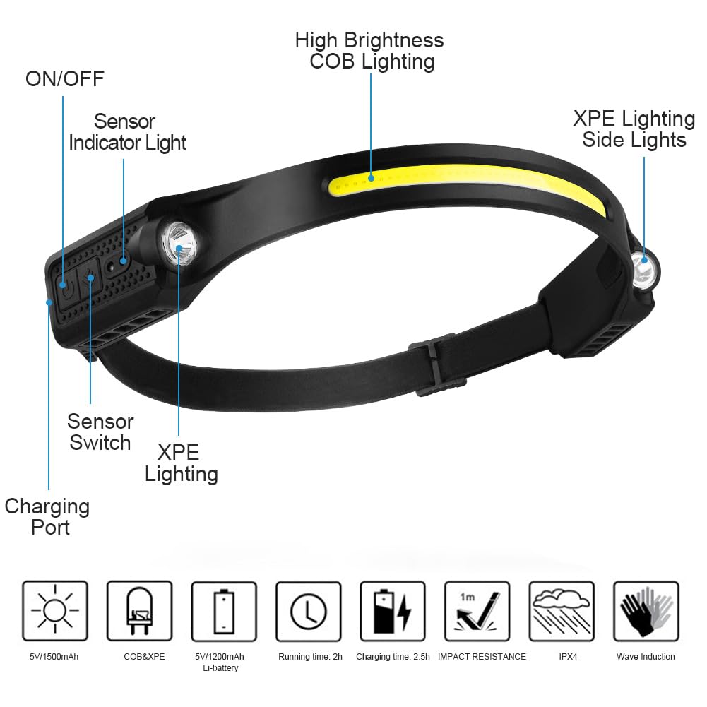 Torche Led Puissante Rechargeable Lampe Frontale Ridgemonkey Rechargeable USB - 160 Lumens - Pour Pêche, Camping, Randonnée Pêche De Nuit