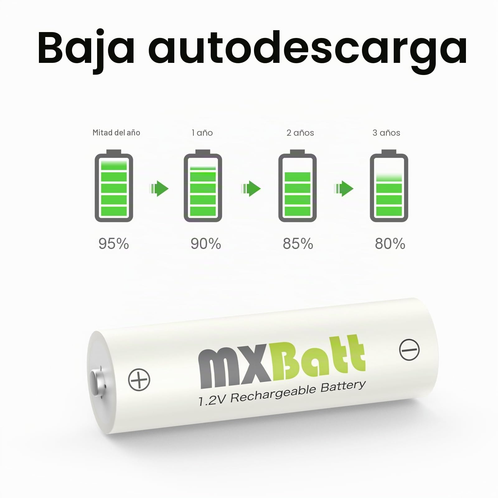 16 x AA y 16 x AAA Pilas Recargables NiMH, 1.2V, 3200/1100mAh