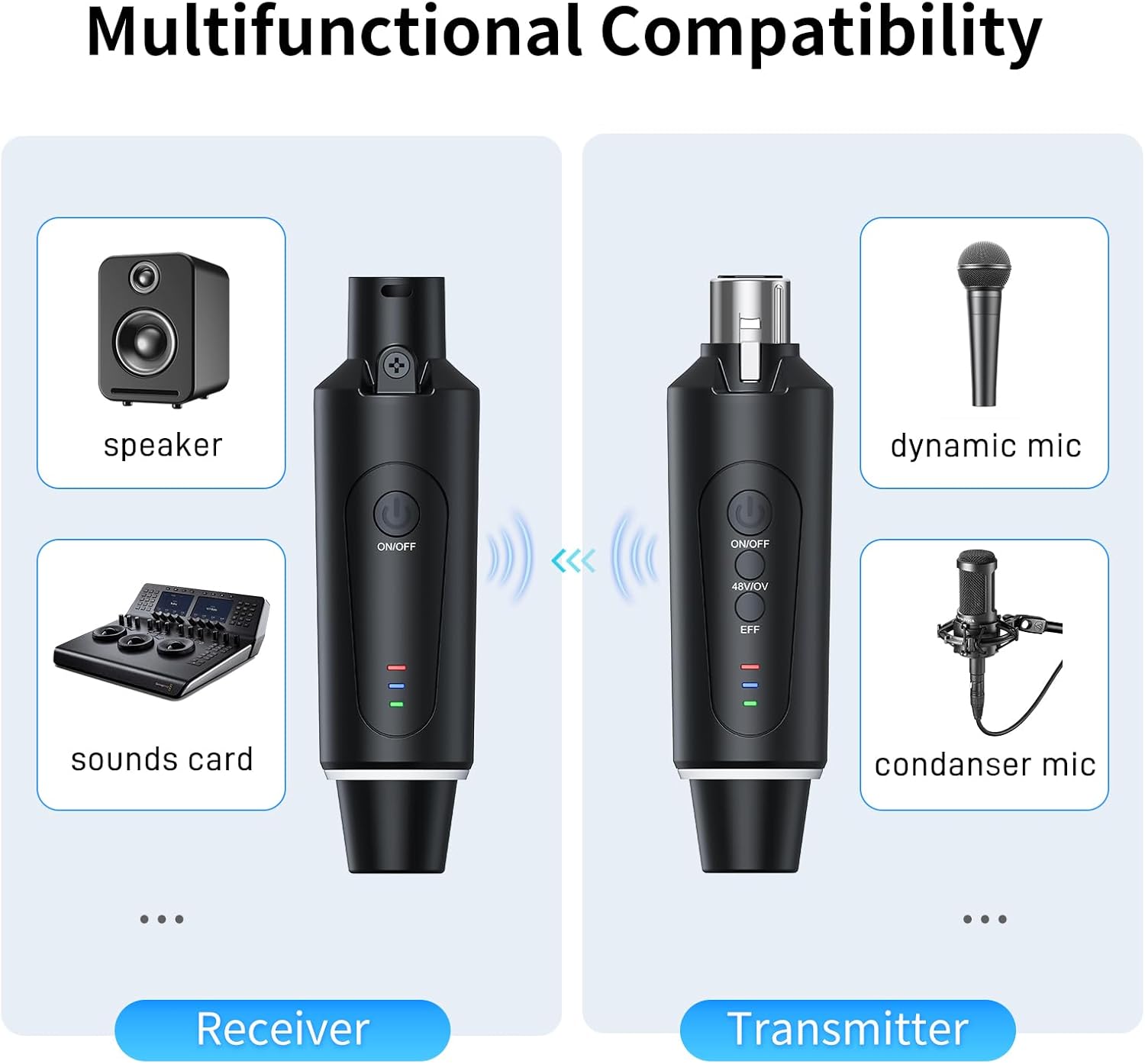 Wireless XLR Microphone Transmitter and Receiver System, 2.4G 1-to-1 Mode, 160ft Range, USB Rechargeable, Plug & Play, for Solo Speeches, Live Streaming
