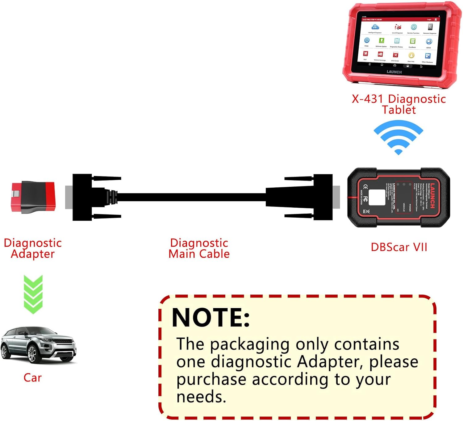 Diagram showing LAUNCH X-431 Diagnostic Tablet connecting wirelessly to DBSCar VII, which connects via Diagnostic Main Cable to Diagnostic Adapter, then to Car.
