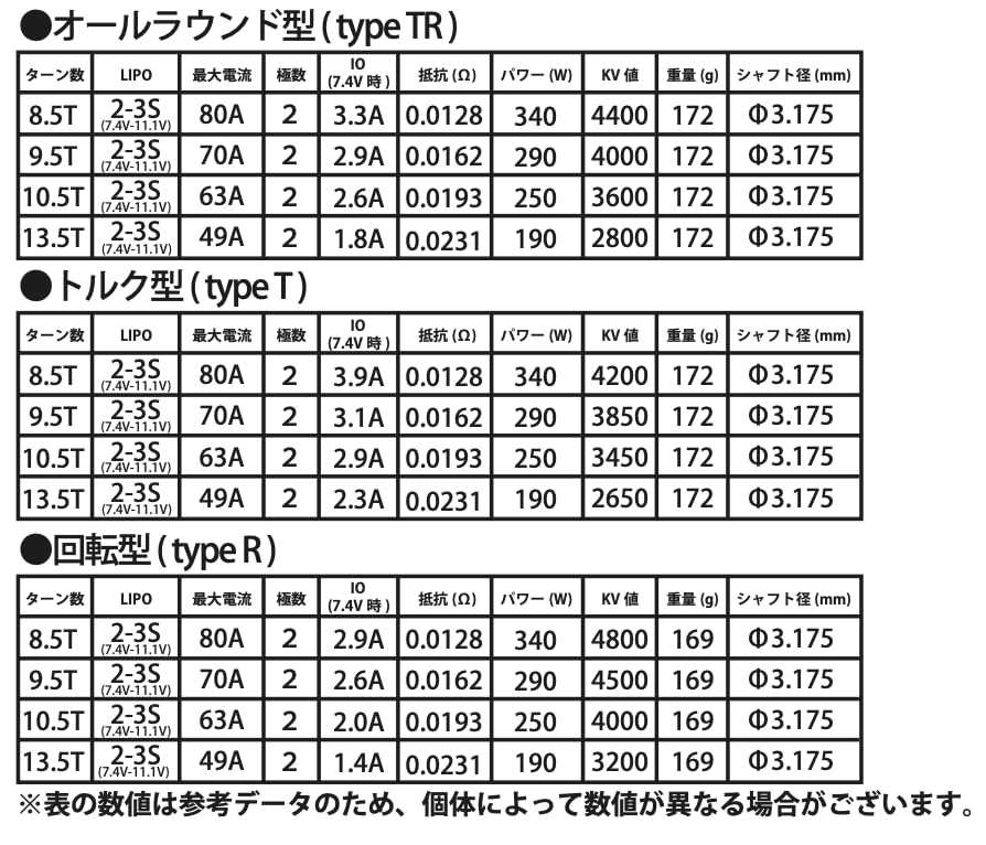 Amazon.co.jp: 【TOPLINE】ドリフト専用ブラシレスモーター DM-Ⅲ