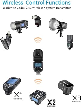 Godox V1-S Flash Speedlite for Sony, 76Ws 2.4G X Wireless TTL Speedlight