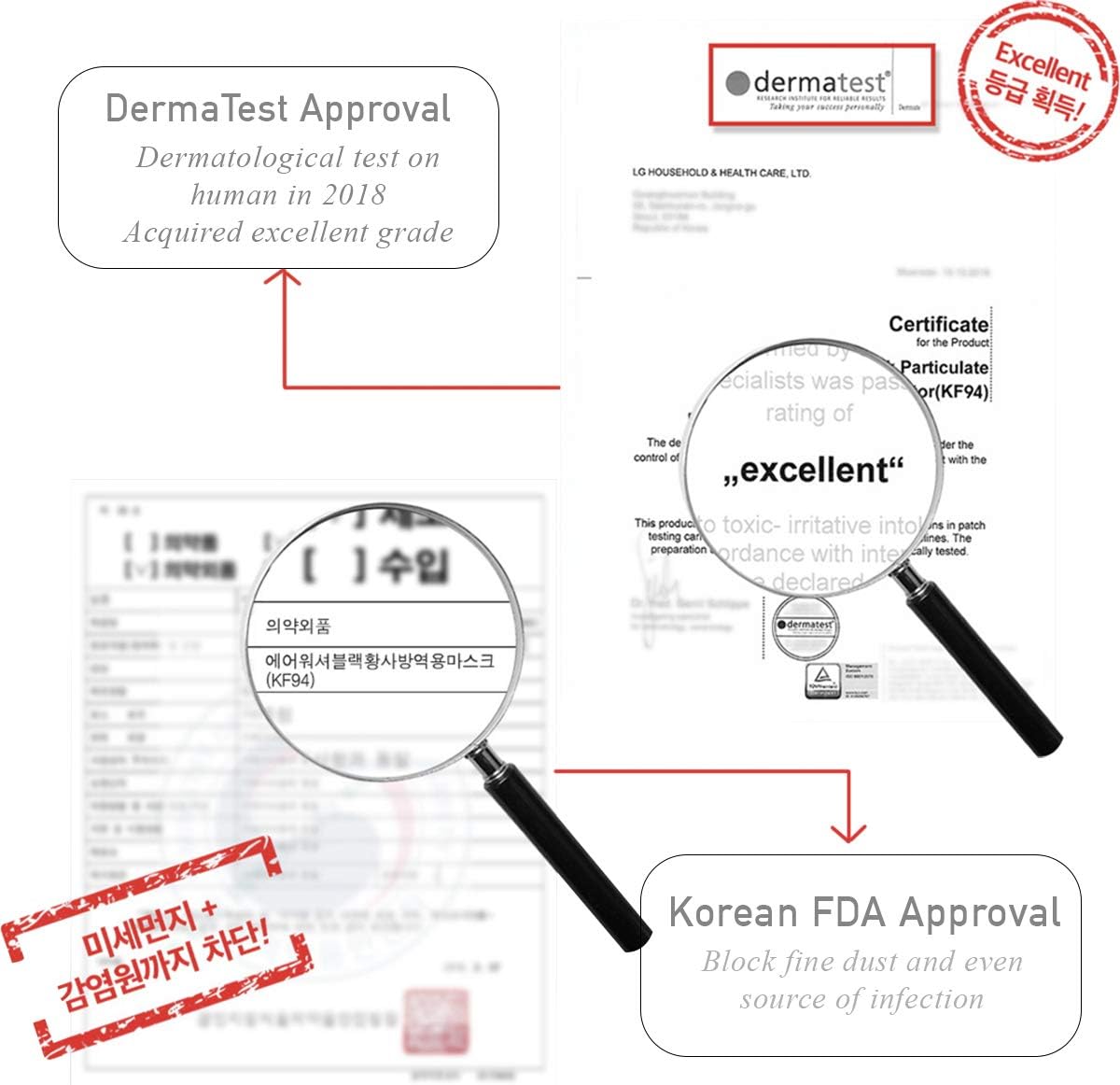 Airwasher] KF94 Disposable Face Mask - Made in Korea, White Breathable Reusable Face Mask, Individually Wrapped 4-Ply Adjustable Cloth Masks, 10 Pack