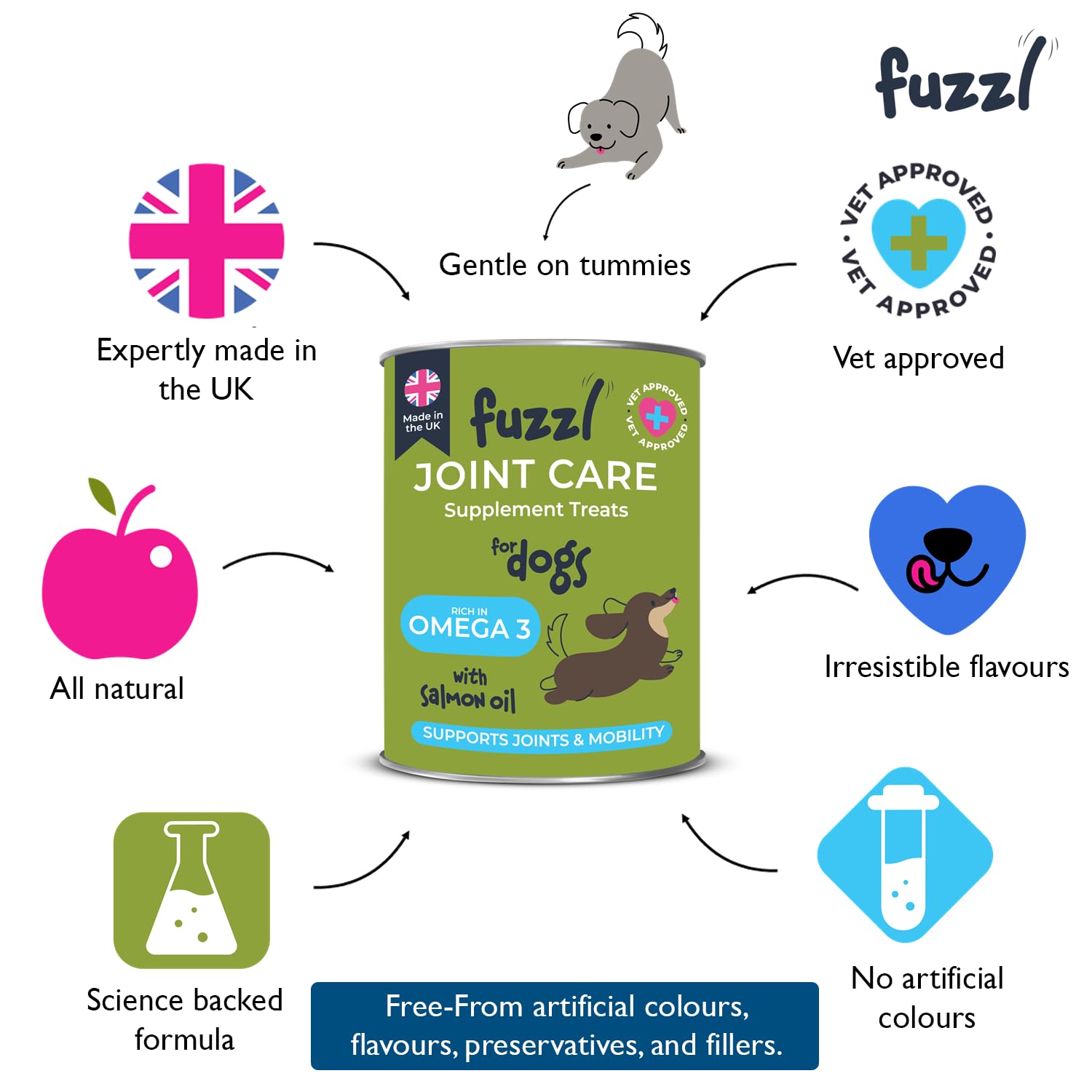 Fuzzl Joint Care Supplement Chews Max Strength, Hip and Joint Aid with Glucosamine for All Dogs including Senior Dogs - Image 2