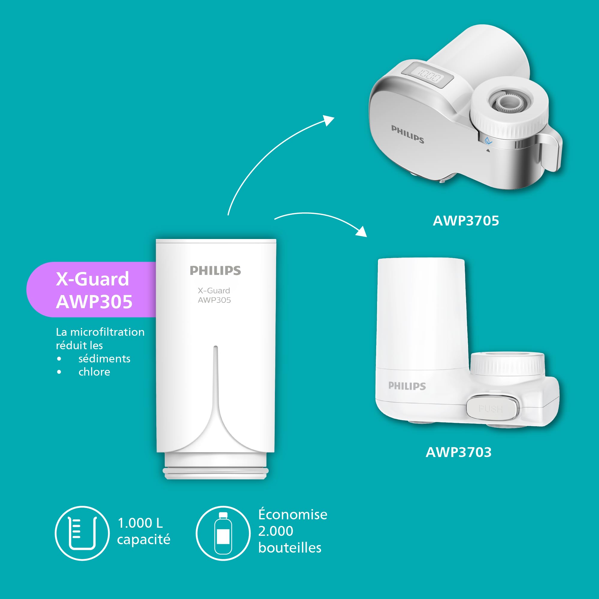 Philips Water Cartouche filtrante Ontap AWP305/10 MICROFILTRATION, filtre les SÉDIMENTS, le CHLORE et d'autres substances altérant le goût, capacité de filtration de 1.000 L