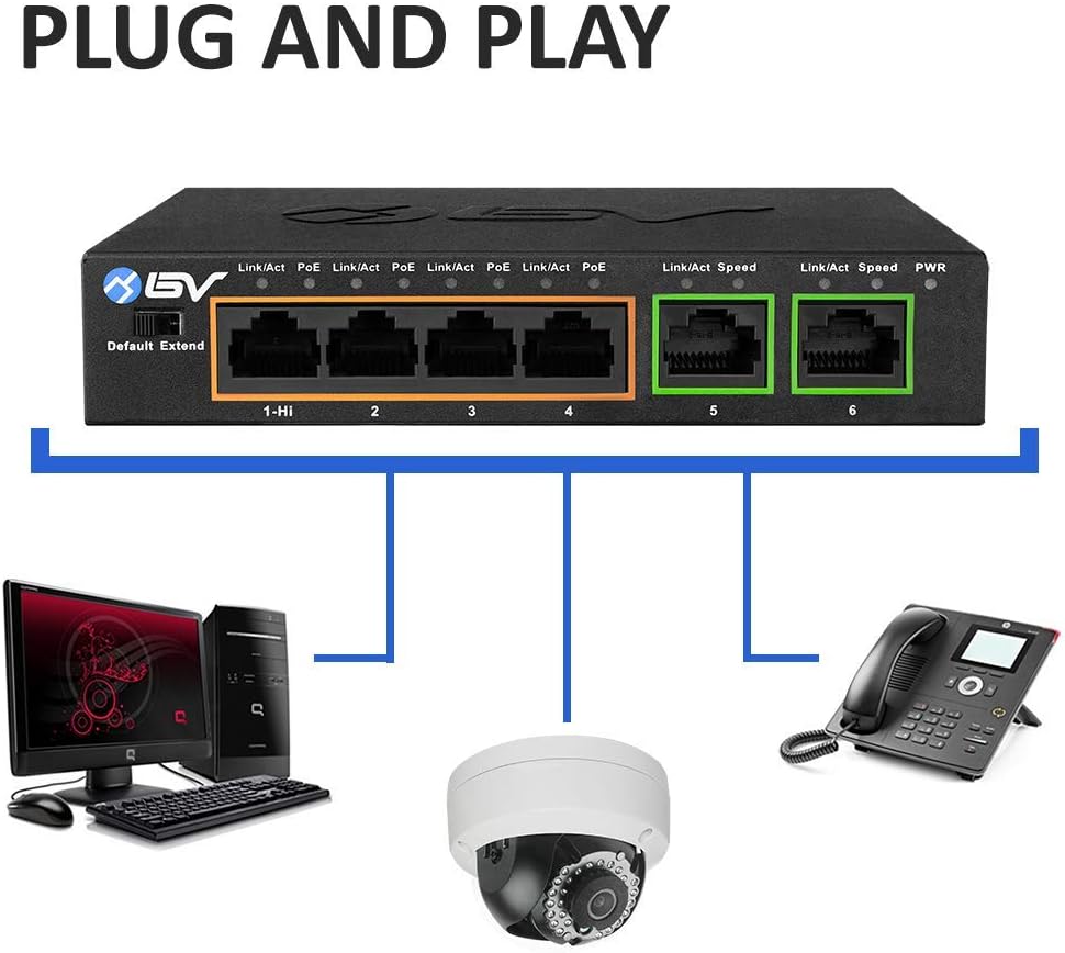 Diagram showing Port 1 of the BV-Tech 6 Port PoE+ Switch providing up to 60W of power, suitable for high-power devices like PTZ cameras, while other PoE ports provide up to 30W.