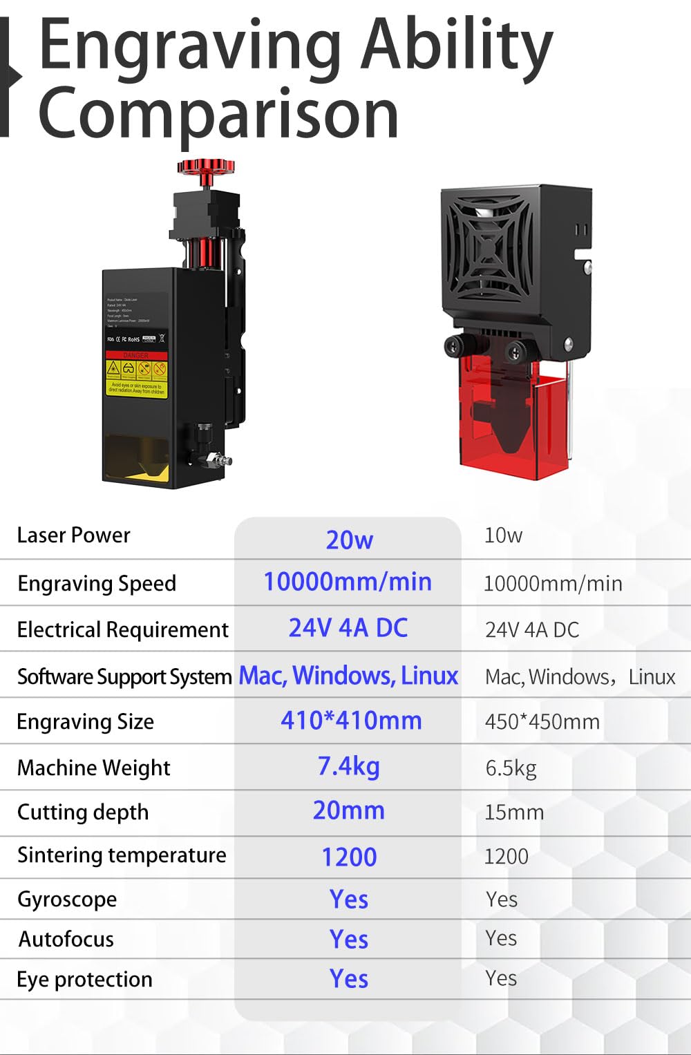 Twotrees TS2-20 macchina per incisione laser 20W Diodo Incisore laser Auto Focus WiFi APP Connection Macchina per incidere 450x450mm