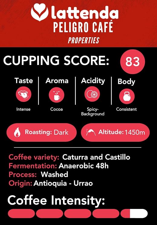 Peligro Specialty Coffee: High Voltage Colombian Coffee - Intense Flavor, 2 Pack 454g Ground