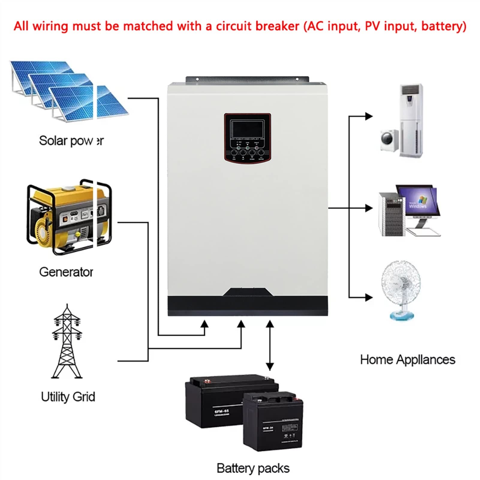 Invertitore Solare, 5. 5kw. Inverter solare ibrido MPPT 100A 500VCC PV Ingresso 220 4. 8vdc. a onda sinusoidale puro con w se io(MPPT-5.5KW,48V)