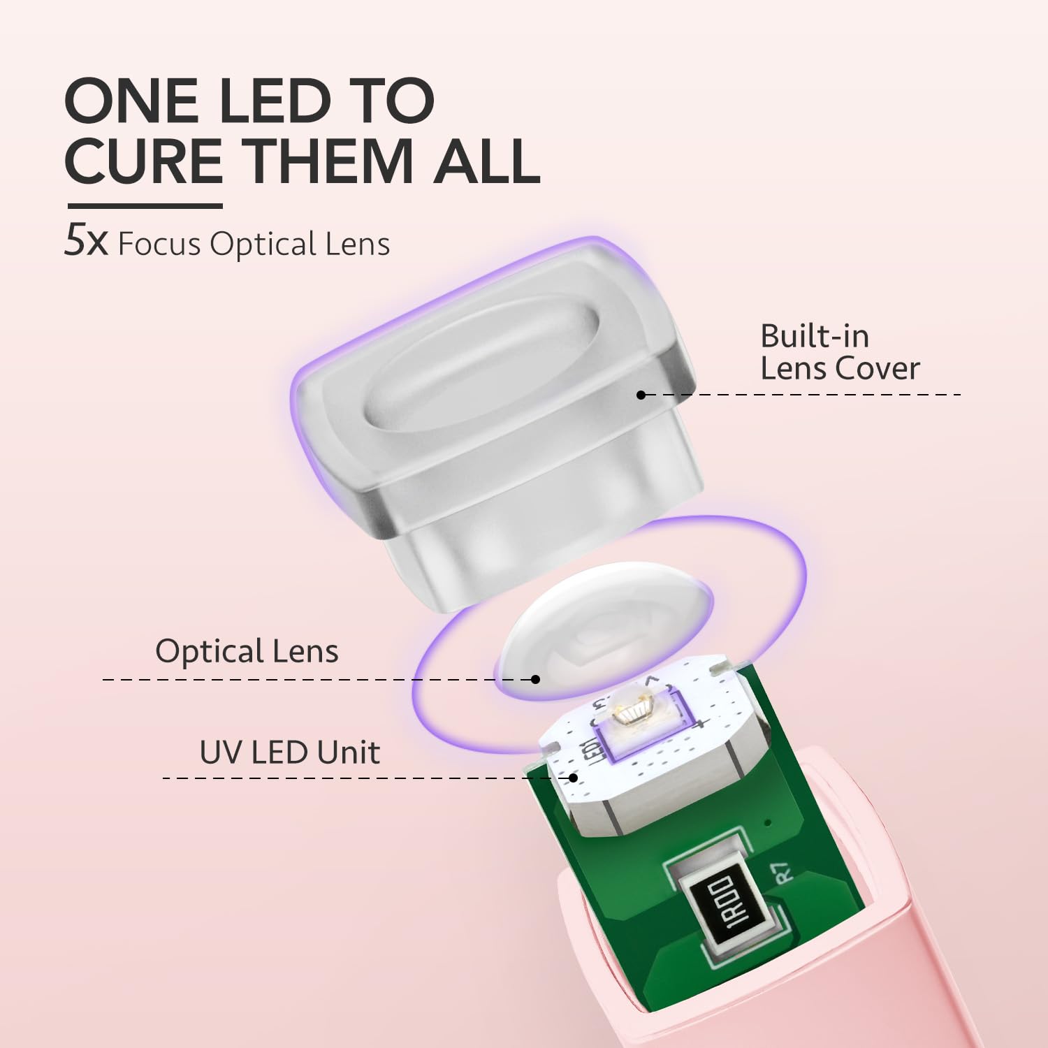 GAOY Handheld UV Light for Gel Nails, Mini Nail Lamp, Portable Cordless Rechargeable, Fast Curing, Pink