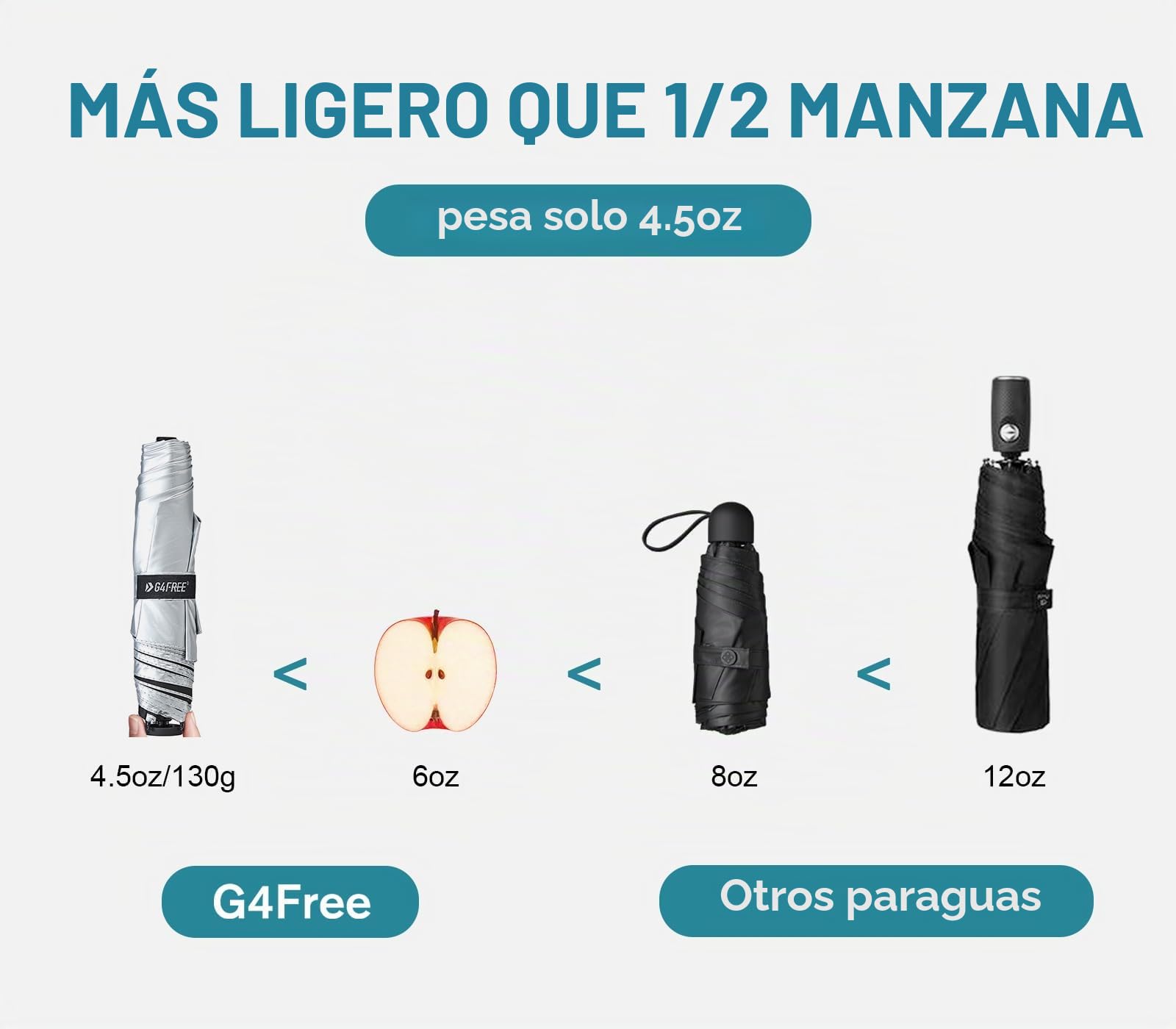 G4Free Paraguas de viaje compacto ultraligero UPF 50+ con protección UV, paraguas de fibra de carbono, súper delgado, pequeño