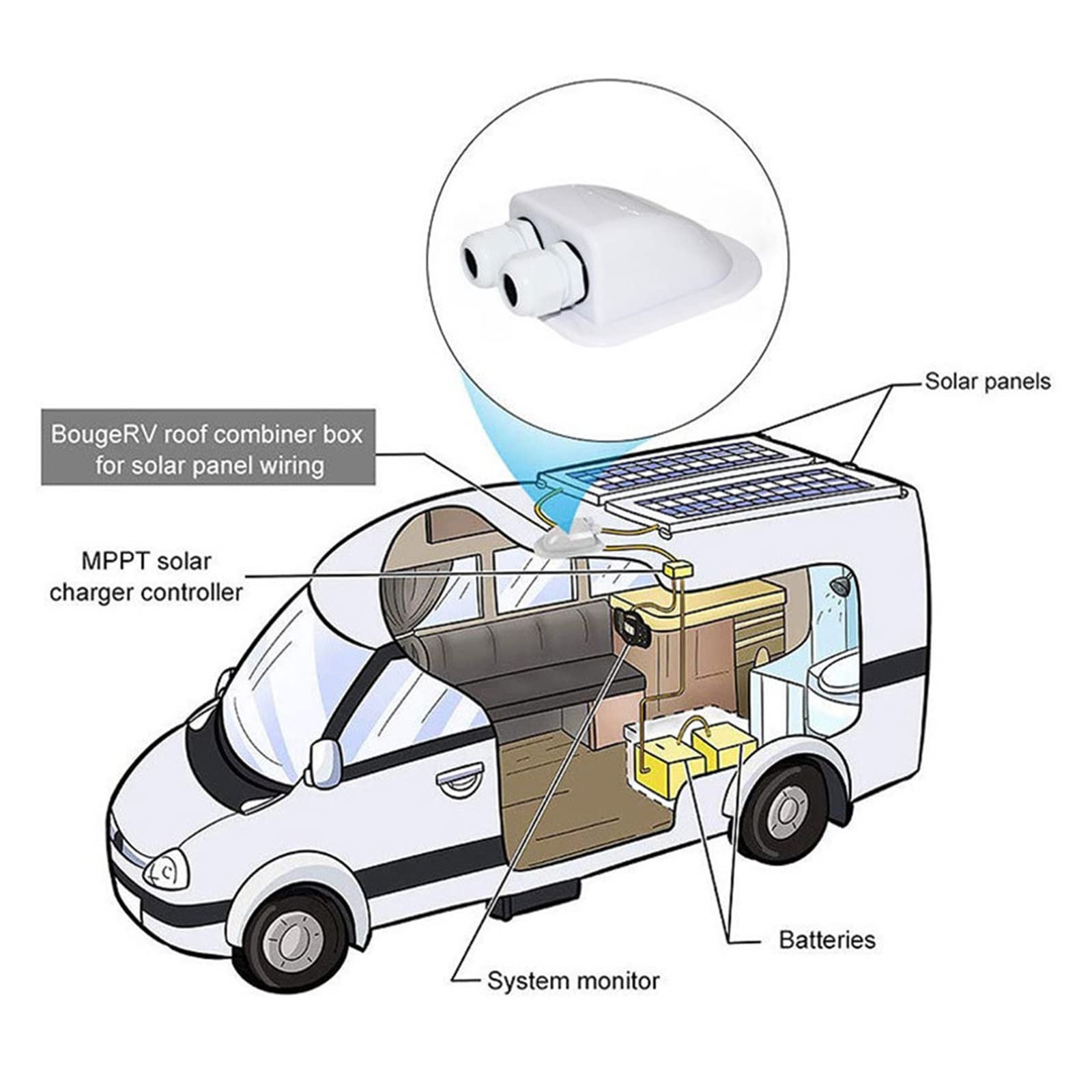 Accesorios for caravana, caja de conexiones Solar for coche, entrada de Cable de techo, Cable Solar, caja de conexiones for autocaravana, accesorios for caravanas RV para caravanas, autocaravanas, bar