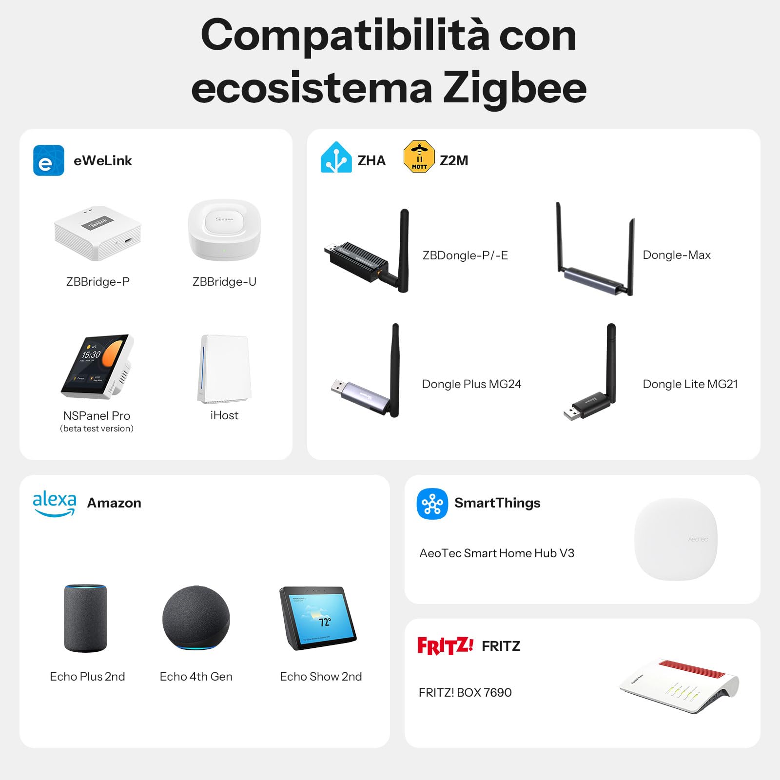 SONOFF SenseGuard DW Gen2 Zigbee Sensore per porta, monitoraggio apertura/chiusura, allarme per porte e finestre per la sicurezza domestica, allarme telefono, avviso di manomissione, domotica