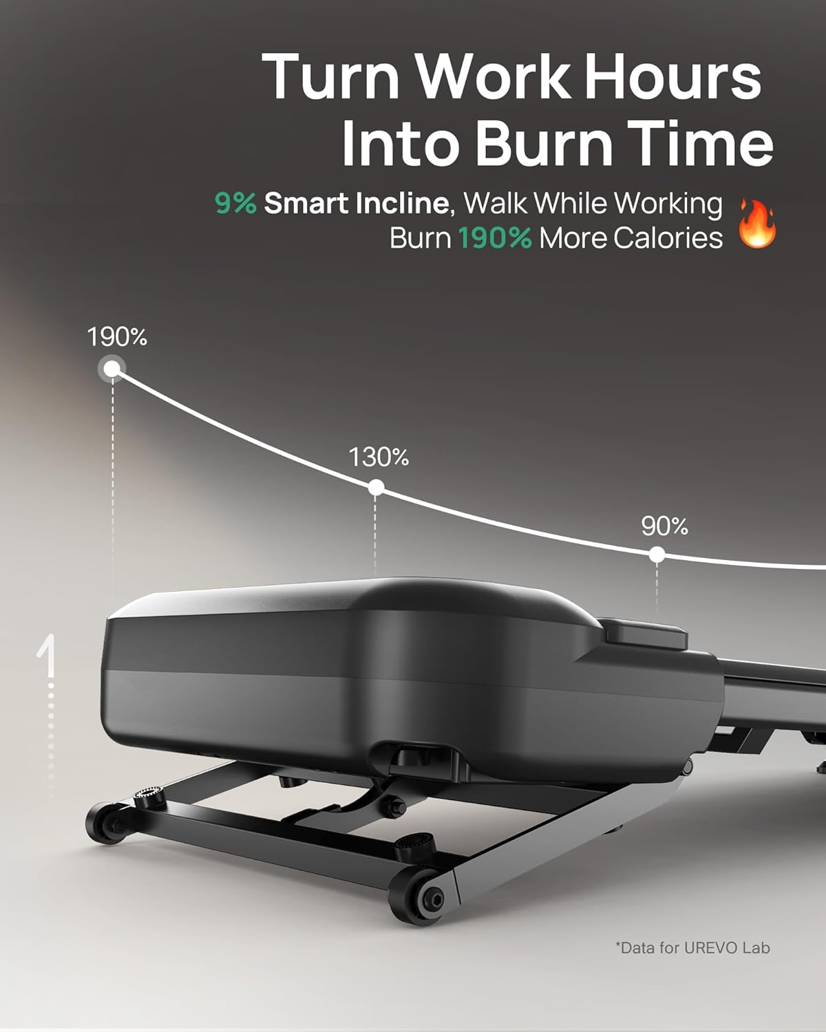 UREVO Auto Incline Walking Pad with AI App, Brushless Quiet Motorized Treadmill for Apartments, 9% Power Incline Standing Desk Treadmill, 12-Point Shock Absorption & Immersive Hiking image 6