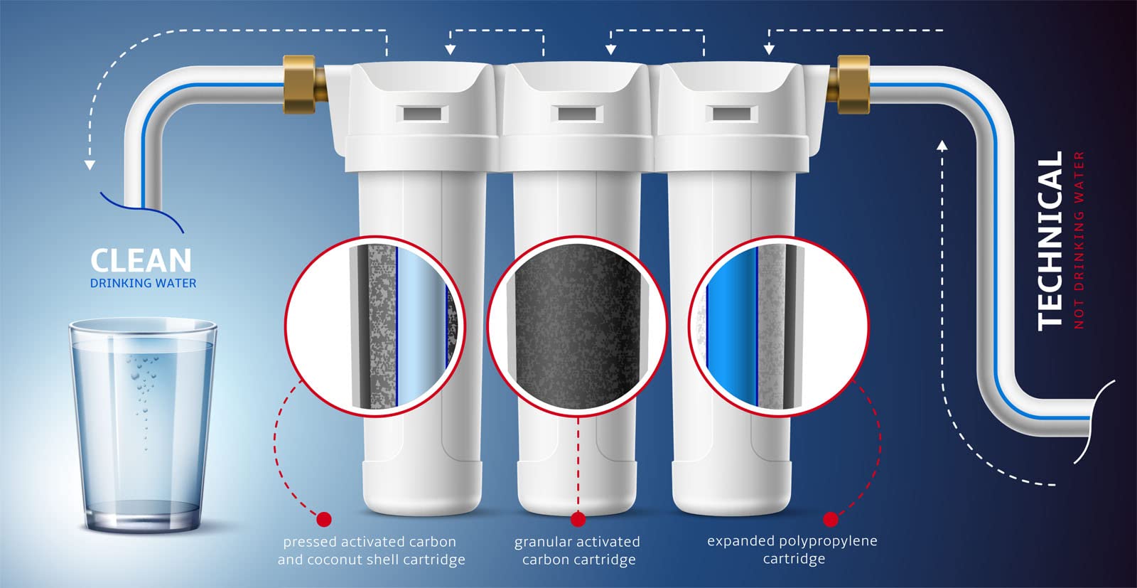 Naturewater NW-PR103 Filtre à eau potable 3/4" 26 mm – 395 x 155 x 360 mm – 3 Étapes – 600 L/h – pour 10" / Ø 62 mm – avec Sédiments et Charbon actif – Filtration Purification Bactéries Pesticides