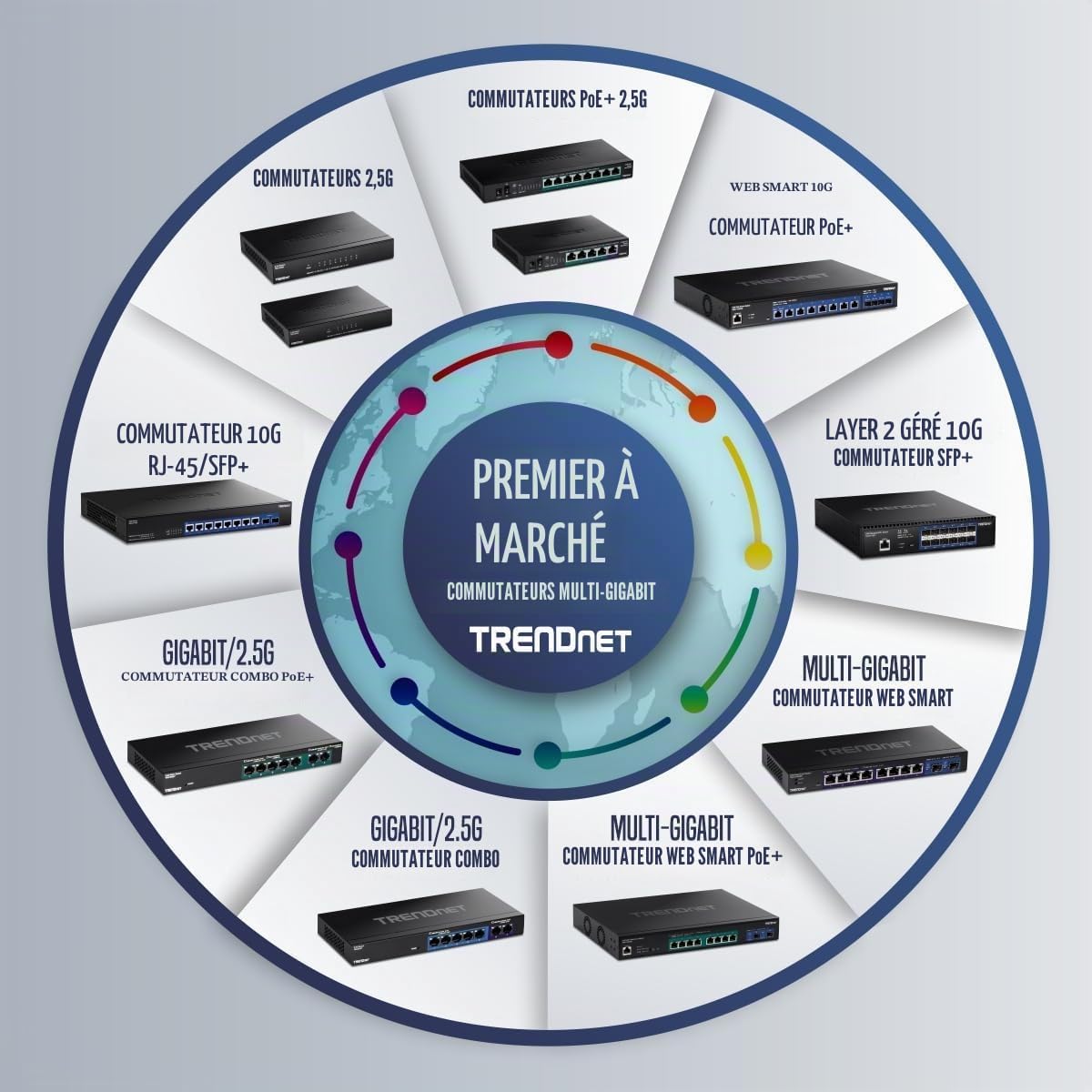 TRENDnet, TEG-S708, Commutateur 8 Ports 10G, 8 Ports 10G RJ-45, capacité de Commutation 160 Gbps montable en Rack, connexions réseau 10 Gigabit, Noir