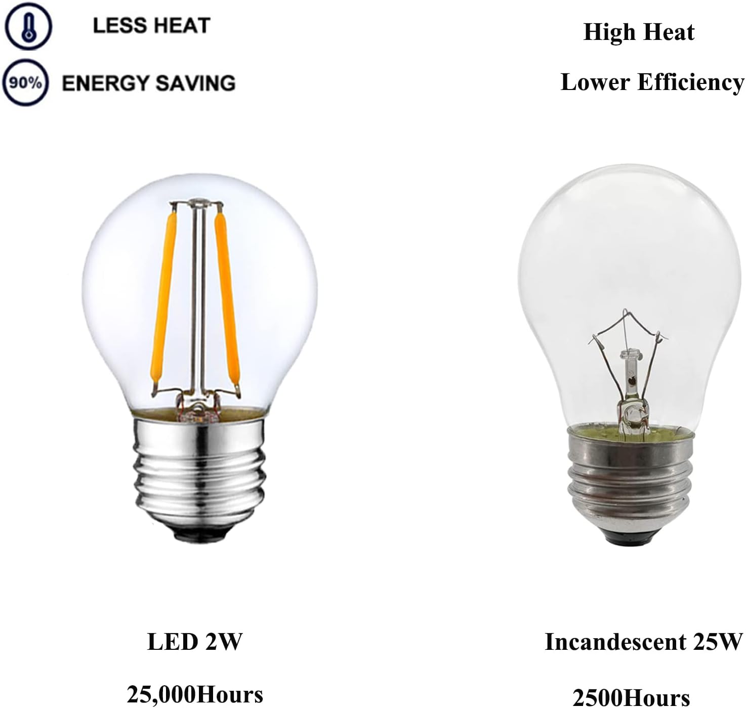 Beonllay Dimmable 2W LED Globe Bulb 25Watt Equivalent E26 Light Bulb Warm White 2500K LED Edison Bulb, Vintage Filament Edison Decorative Bulb for Chandelier, Ceiling Fan, 6 Pack