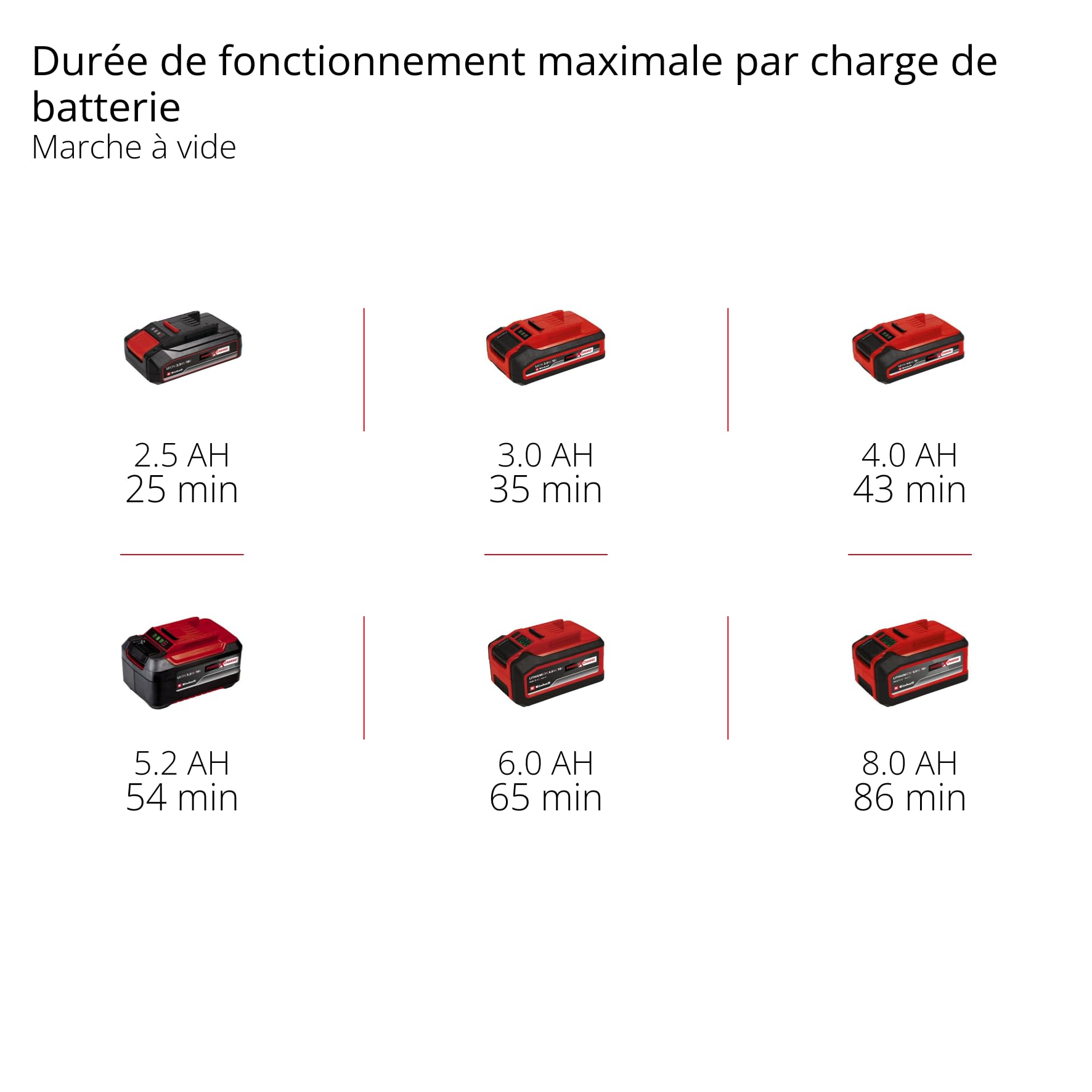 Einhell Polisseuse sans fil CE-CP 18/180 Li E-Solo Power X-Change (18V, moteur électrique sans charbon, régulateur électronique) Livré sans Batterie ni Chargeur