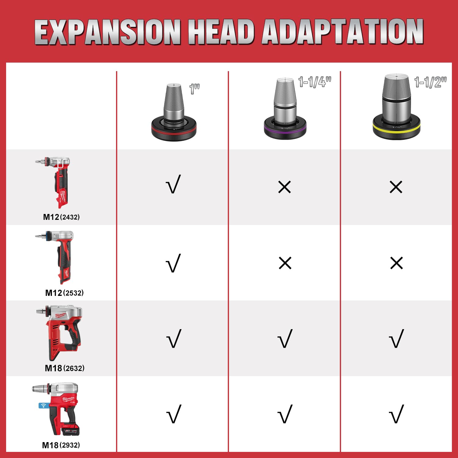 Snapklik.com : Populo Expansion Tool Head 1-1/2 Compatible