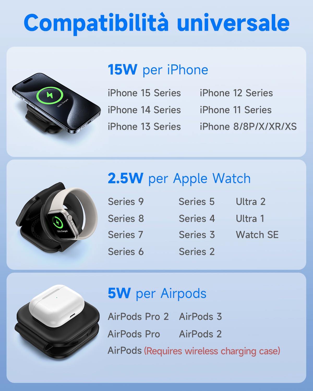 seacosmo Caricatore Wireless 3 in 1, Magnetico Pieghevole Caricabatterie Senza Fili Ricarica Compatibile con iPhone 15/14/13/12/Pro/Max/Plus, Stazione di Ricarica per Apple Watch S9/8/7/6/5/4, AirPods