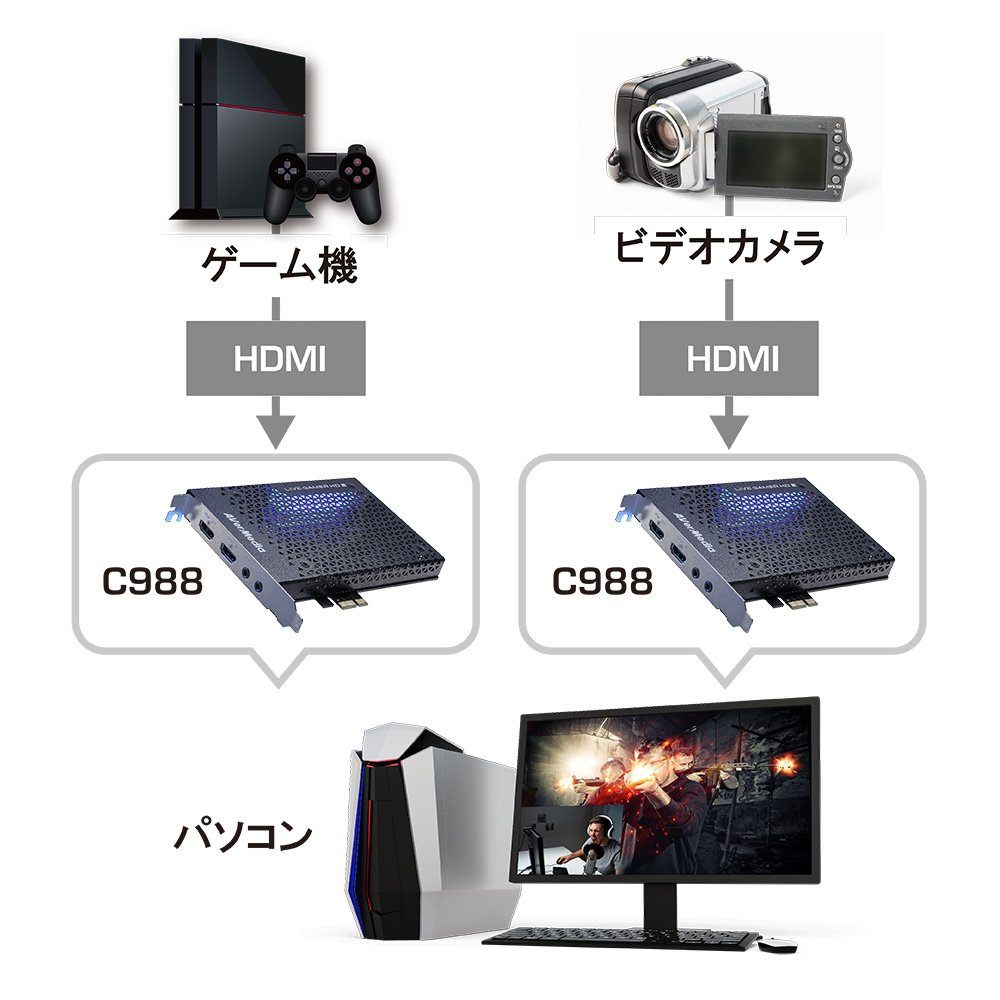 AVerMedia Live Gamer HD 2 C988 【公式通販】
