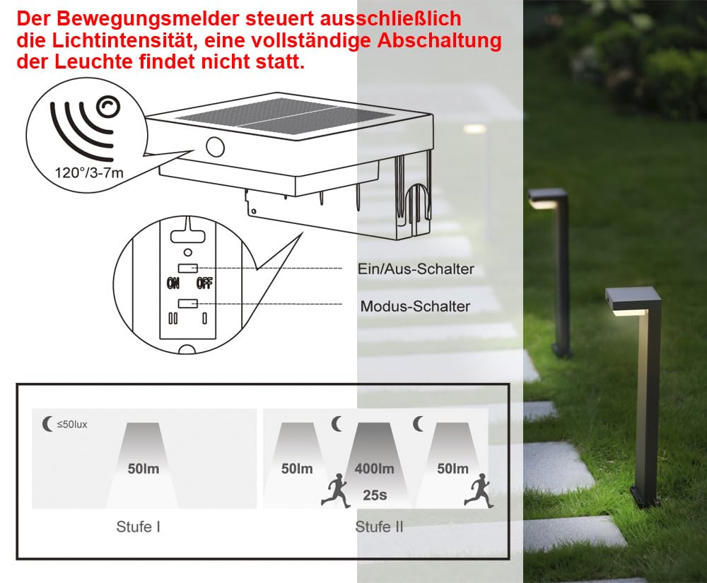 LED Solar Wegeleuchten mit Bewegungsmelder, Solar Standleuchte 3000K 400lm Solarlampen für Außen, Hinterhof, Garten, Rasenbeleuchtung (H=51cm)