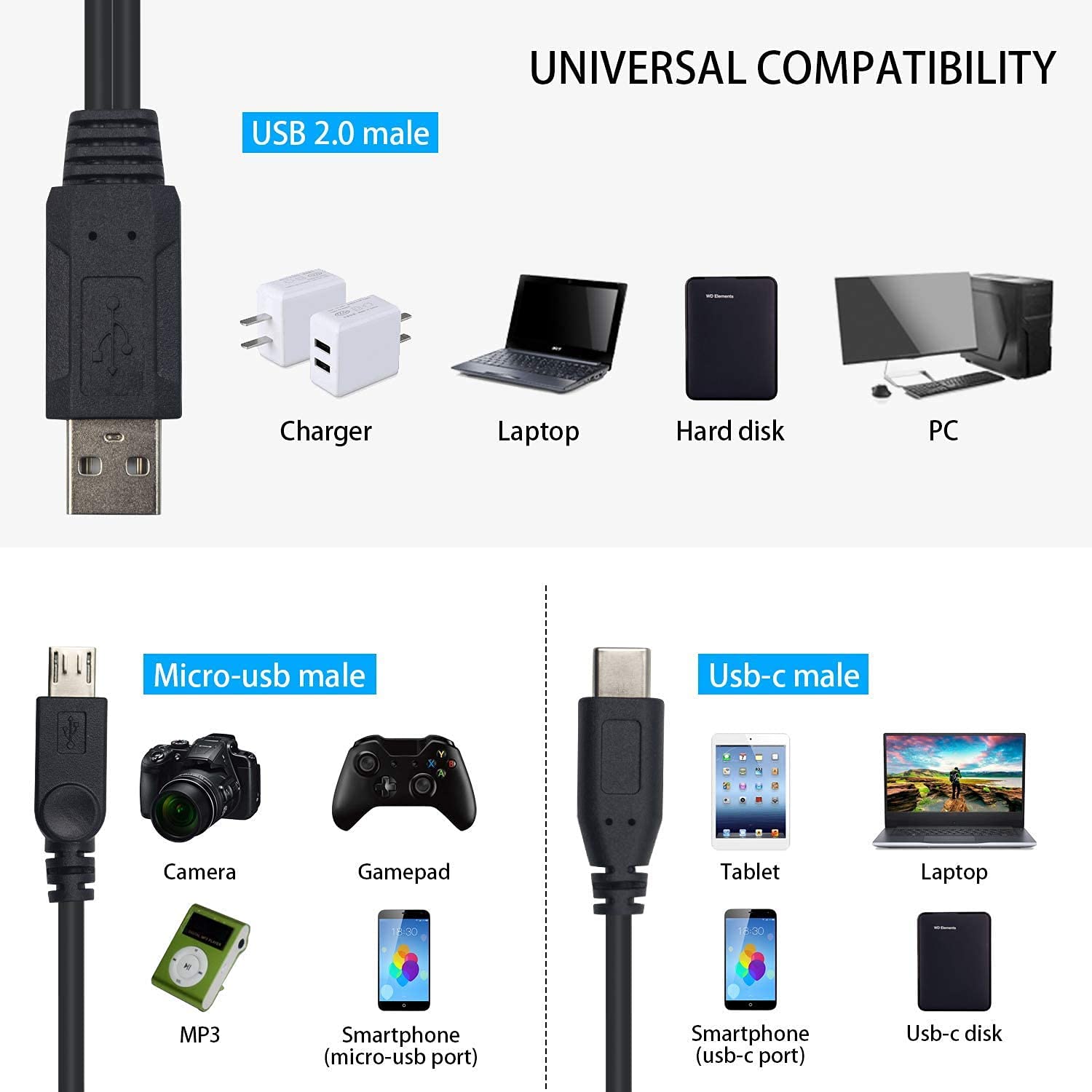 access 100cm ケーブル Amazon.co.jp: Access 【 100cm 】 USB 2.0 二股ケーブル, USB 2.0 A