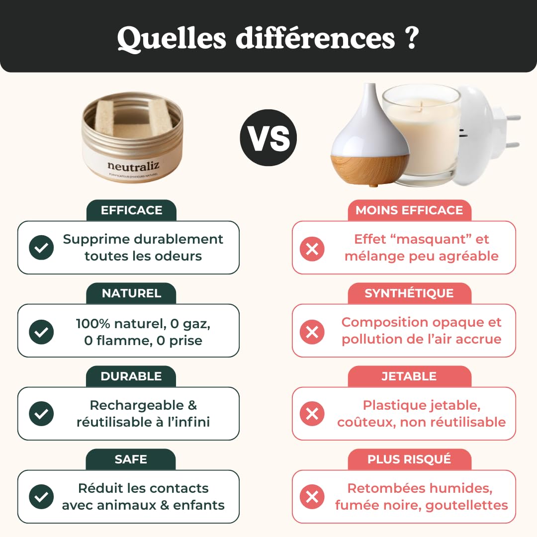 Combinaison Anti-odeurs fait en France - Parfums naturels & frais - 100% naturel aux Huiles Essentielles (54 ml)