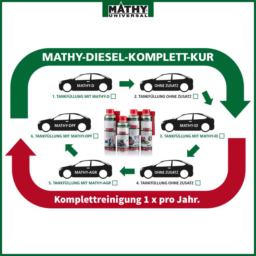 MATHY Diesel-Komplett-Kur – Diesel Additiv Komplettset zur Reinigung vom Motor, Kraftstoff- und Abgassystem - Systemreiniger + Injektor, AGR Ventil & DPF Reiniger – Kraftstoffadditiv für Dieselmotoren