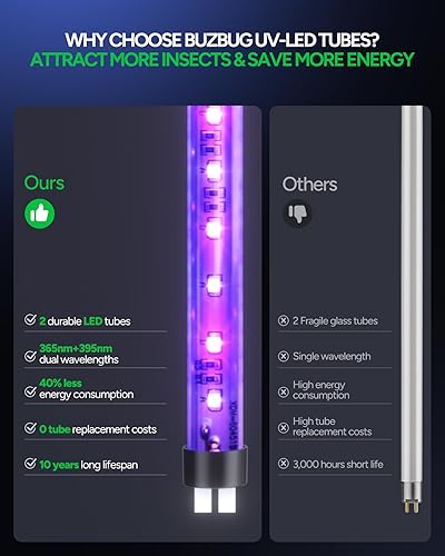 Miniatura 3 de Buzbug Exterminador de insectos LED para interiores, lámpara de 10 años de vida útil, sostenible, menos energía, duradero, instantáneo, matamoscas