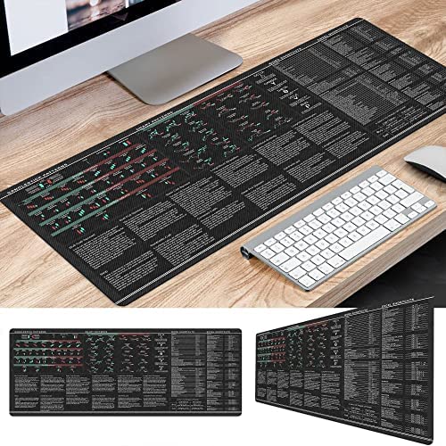 Image of Word Excel Shortcuts Candlesticks Reversal Indicators, Chart Patterns, Stock Market Day Trader Crypto Gift Trader Investor Gift Mouse Mat Large Gaming Pad for Mouse and Keyboard Mouse Mat Pad KMH