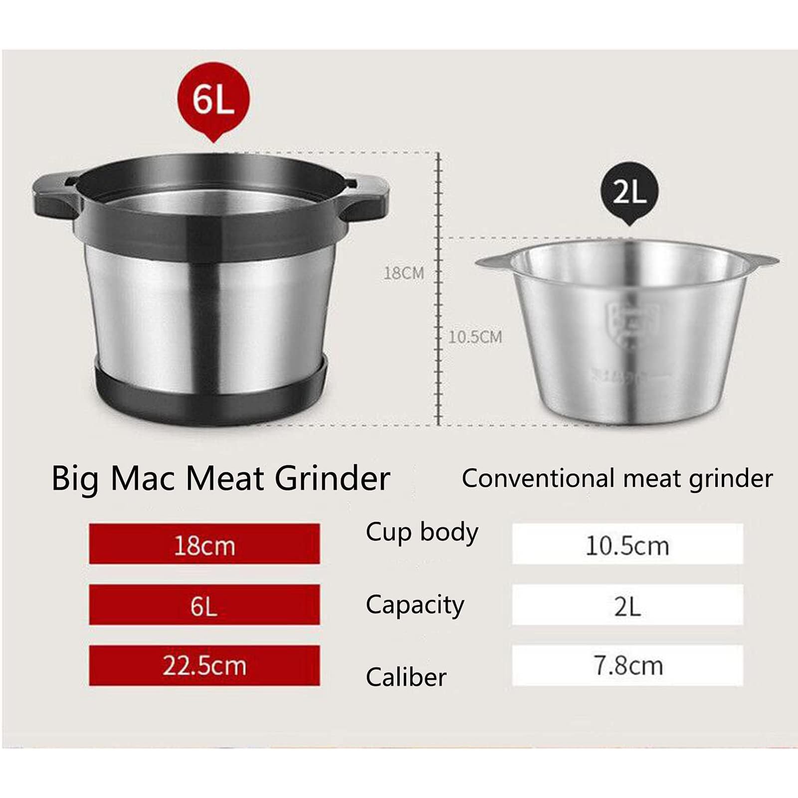 Generico Tritatutto Elettrico da banco in Acciaio Inossidabile da 6 Litri con 4 Lame, 1200 W | Robot da cucina, tritacarne e tritacarne for frutta secca, frutta e spezie. Ciotola for uso alimentare