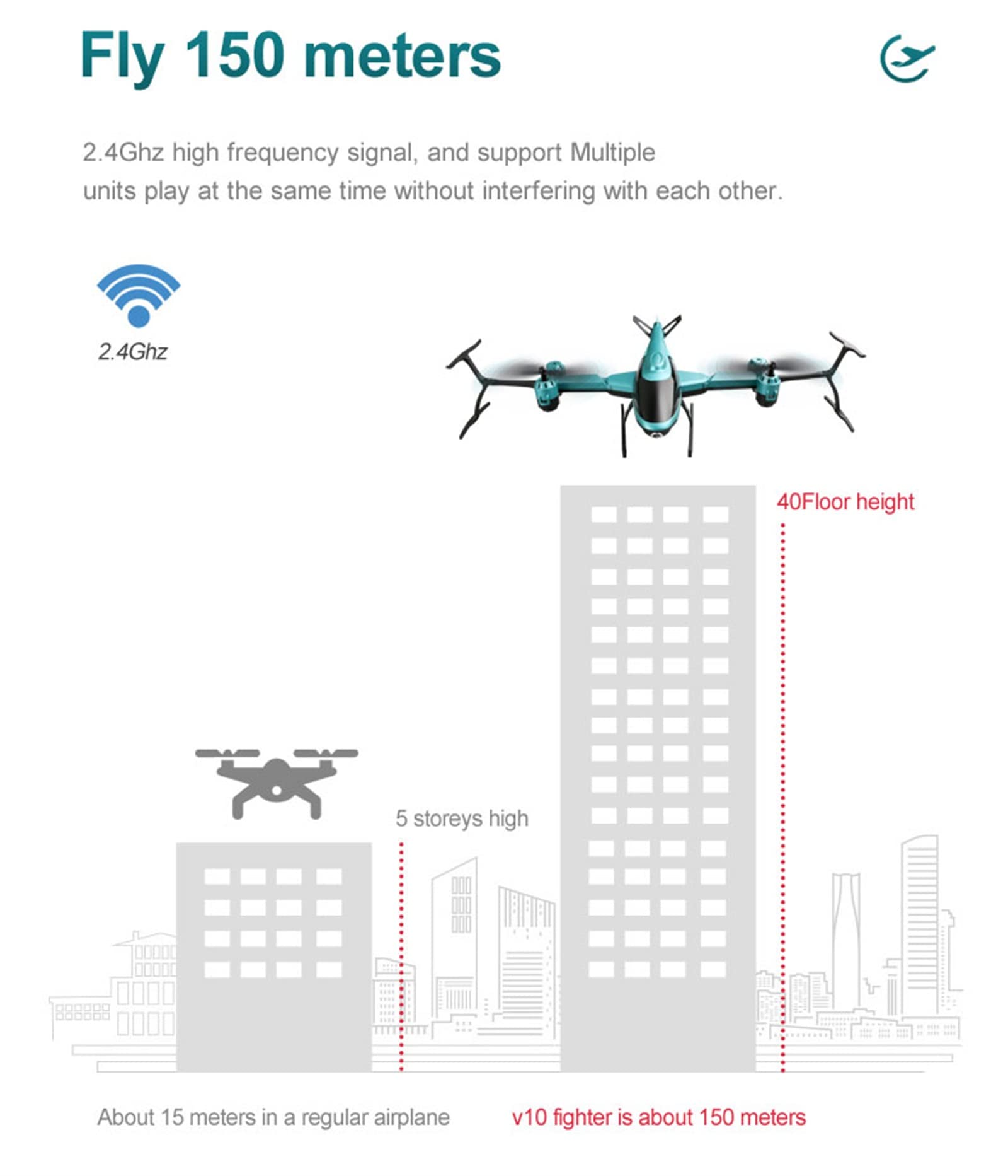 Drone 4k, Mini Drone telecomandato Telecamera Professionale HD WiFi 2.4Ghz Segnale ad Alta frequenza Drone con Telecamera 4k Telecomando Elicottero Quadcopter Giocattolo,Red