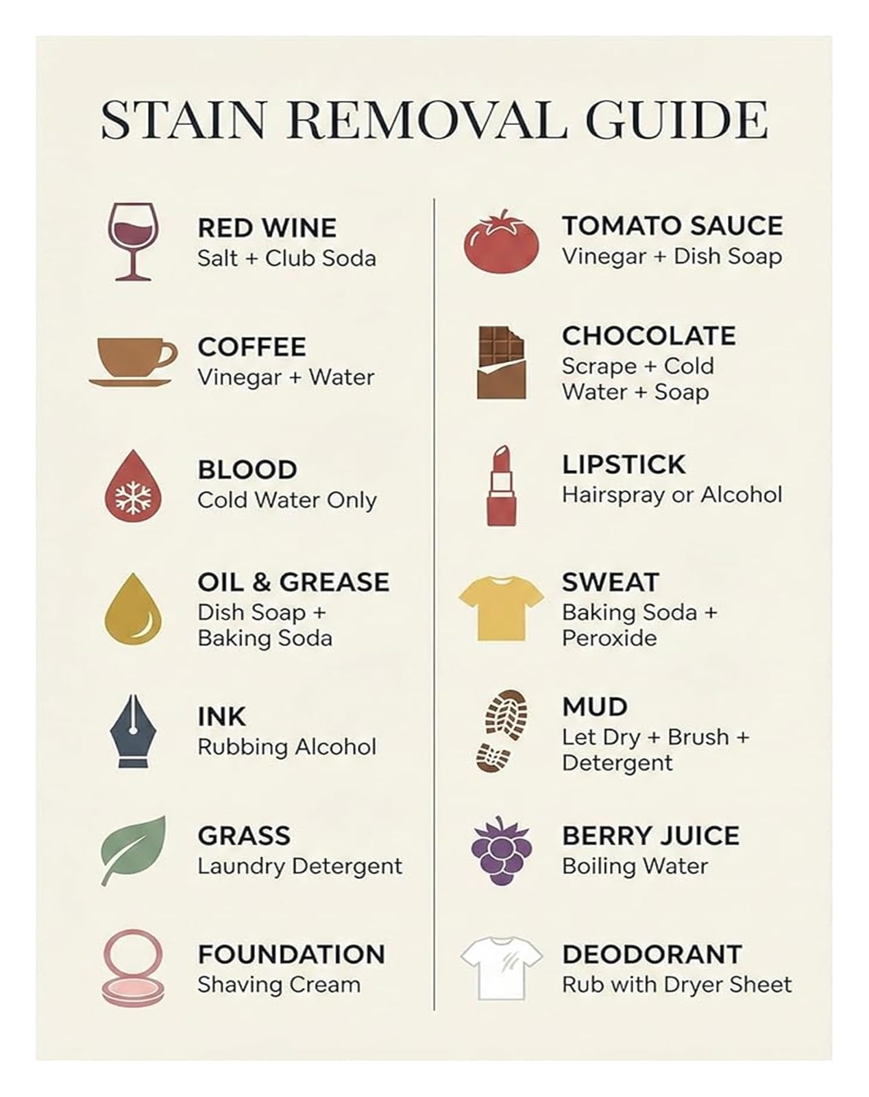 NWPNLXEA Household Cleaning Guide Laundry Stain Removal Chart and Washing Instructions for Laundry Room Home Framed,12x18inch(30x45cm)