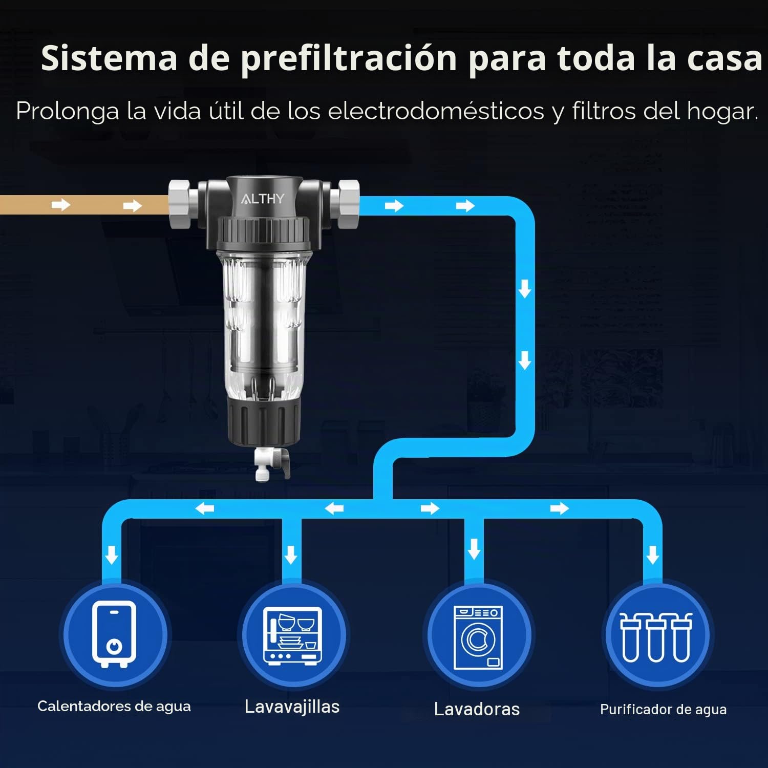 ALTHY PRE-1 prefiltro,Filtro de agua reutilizable para sedimentos de toda la casa,Puede filtrar arena,óxido y polvo en el agua, malla de acero inoxidable de 40 micrones de 3/4"+1/2"(3 Filtro Incluido)