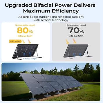 BougeRV Bifacial N-Type 300 Watts 16BB Mono Solar Panel, 25% High-Efficiency All Black 12V/24V 300W Solar Panel for RV Camping Off-Grid Home Boat Marine 1 Piece